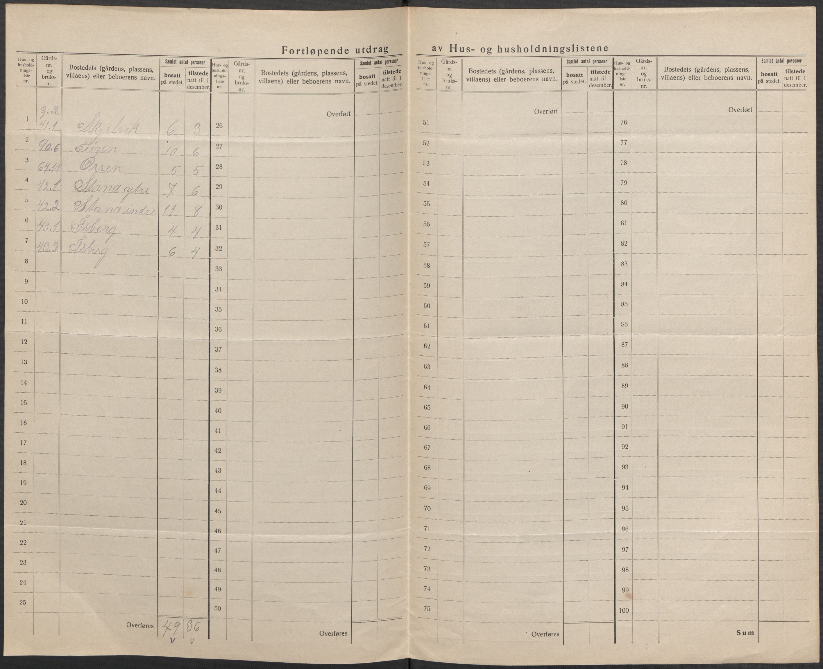 SAB, 1920 census for Odda, 1920, p. 43