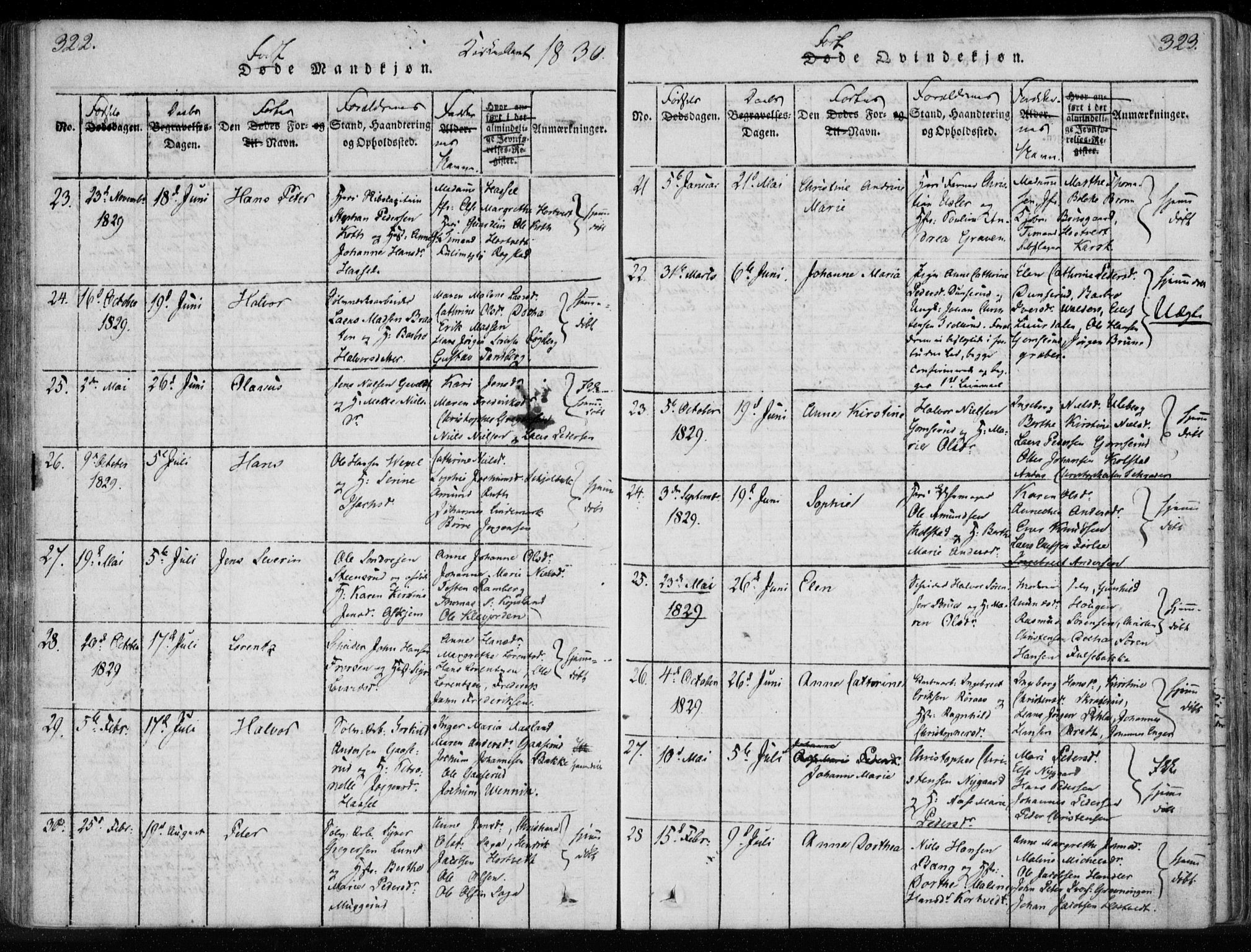 Kongsberg kirkebøker, AV/SAKO-A-22/F/Fa/L0008: Parish register (official) no. I 8, 1816-1839, p. 322-323