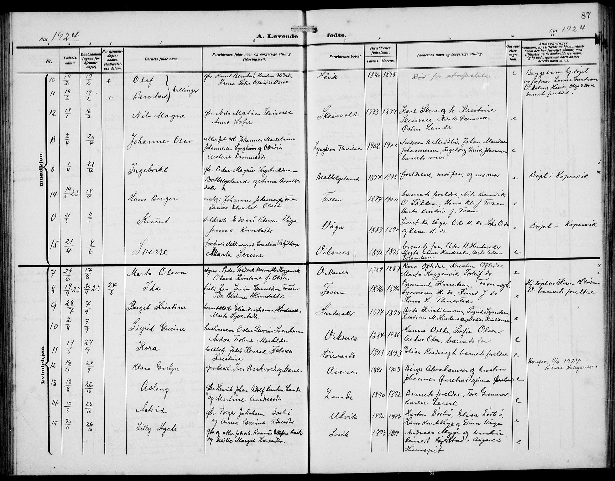 Avaldsnes sokneprestkontor, AV/SAST-A -101851/H/Ha/Hab/L0008: Parish register (copy) no. B 8, 1910-1939, p. 87