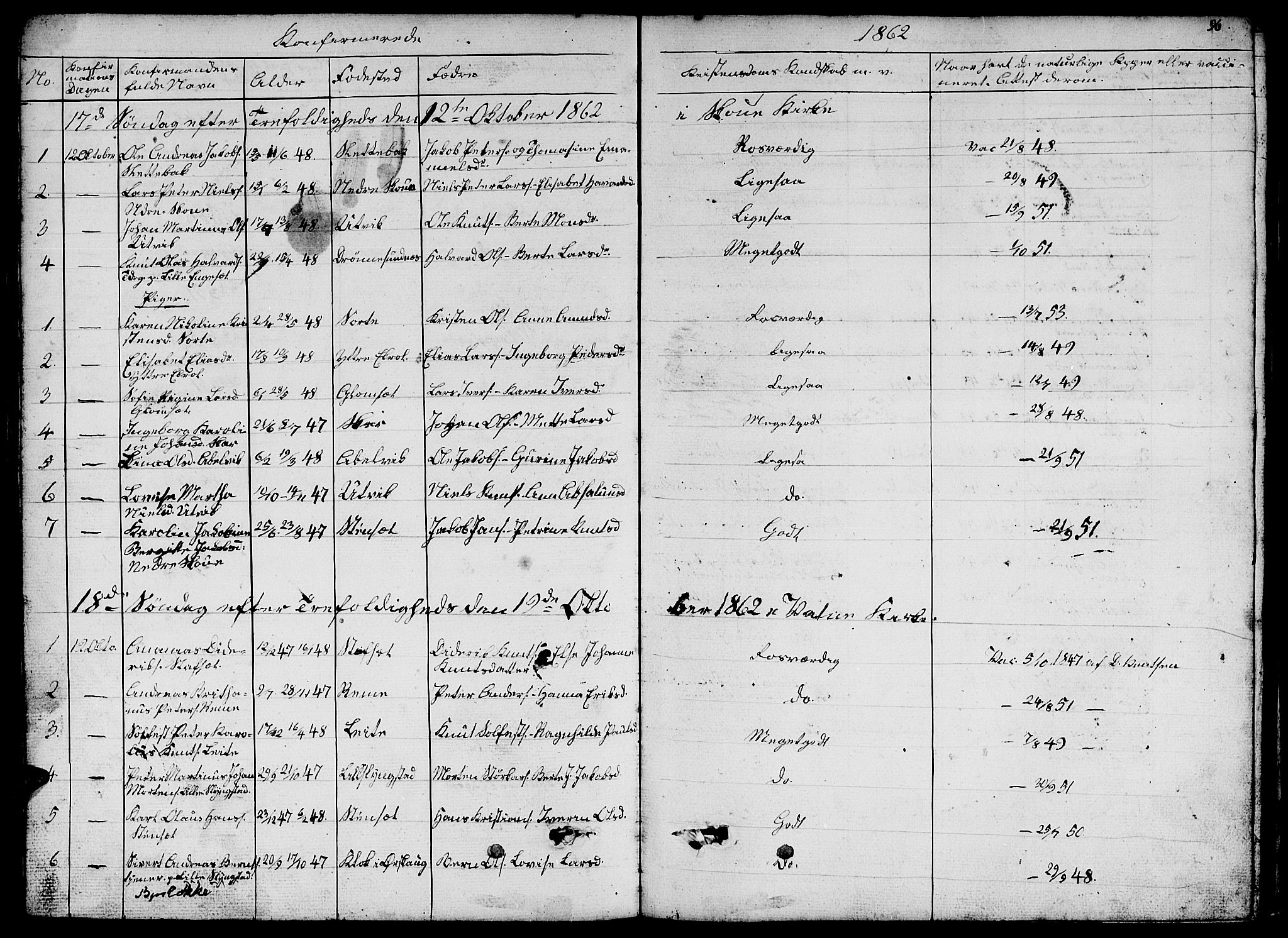 Ministerialprotokoller, klokkerbøker og fødselsregistre - Møre og Romsdal, AV/SAT-A-1454/524/L0363: Parish register (copy) no. 524C04, 1855-1864, p. 96