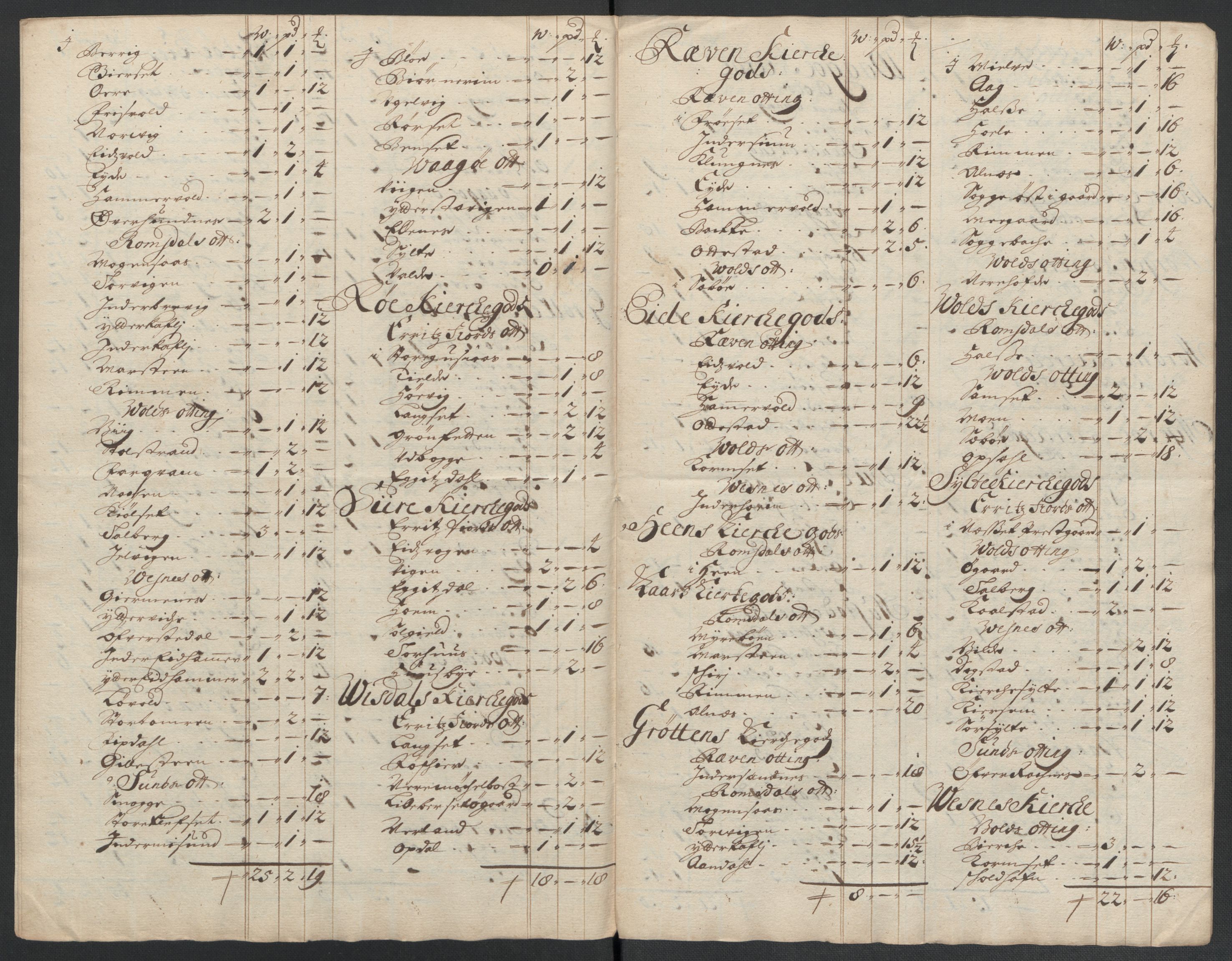 Rentekammeret inntil 1814, Reviderte regnskaper, Fogderegnskap, RA/EA-4092/R55/L3653: Fogderegnskap Romsdal, 1697-1698, p. 366