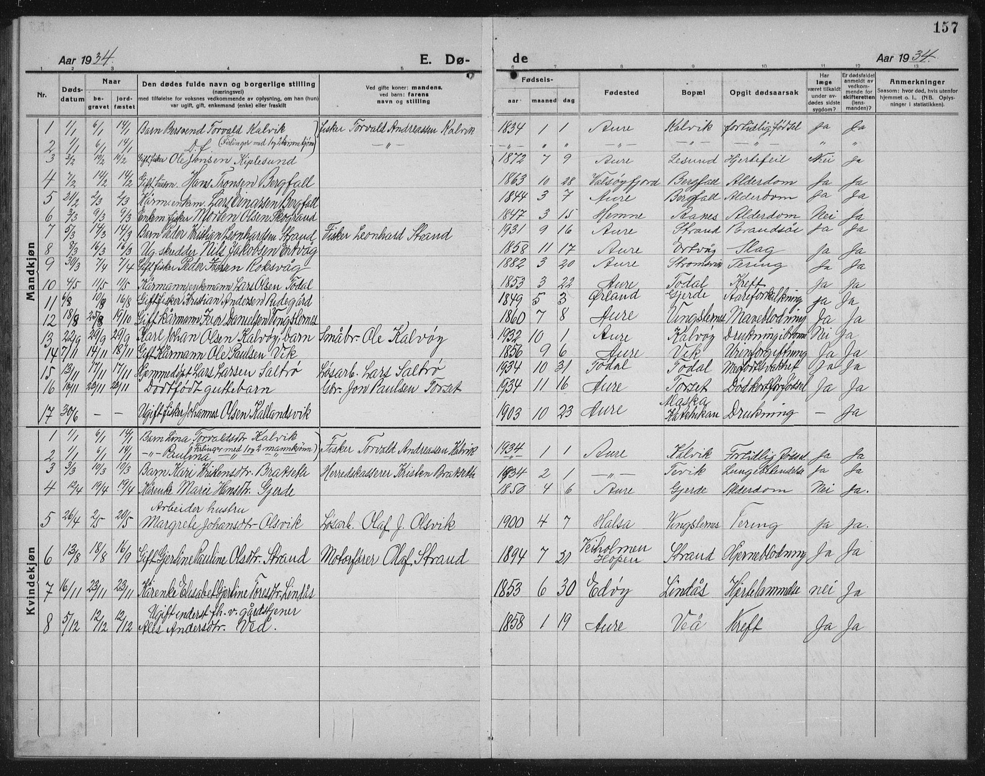 Ministerialprotokoller, klokkerbøker og fødselsregistre - Møre og Romsdal, AV/SAT-A-1454/578/L0911: Parish register (copy) no. 578C04, 1921-1940, p. 157