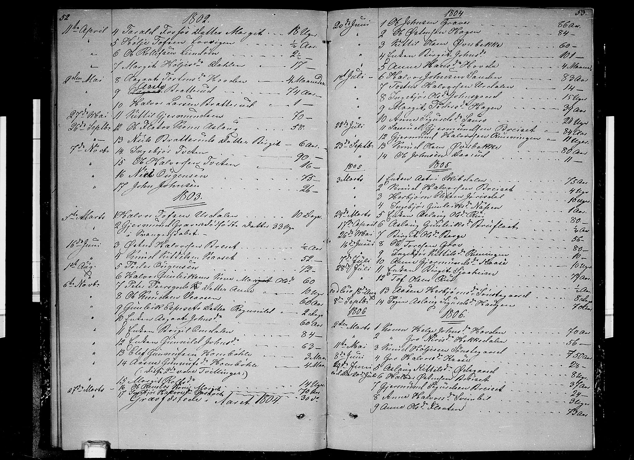 Gransherad kirkebøker, SAKO/A-267/F/Fb/L0001: Parish register (official) no. II 1, 1800-1814, p. 52-53
