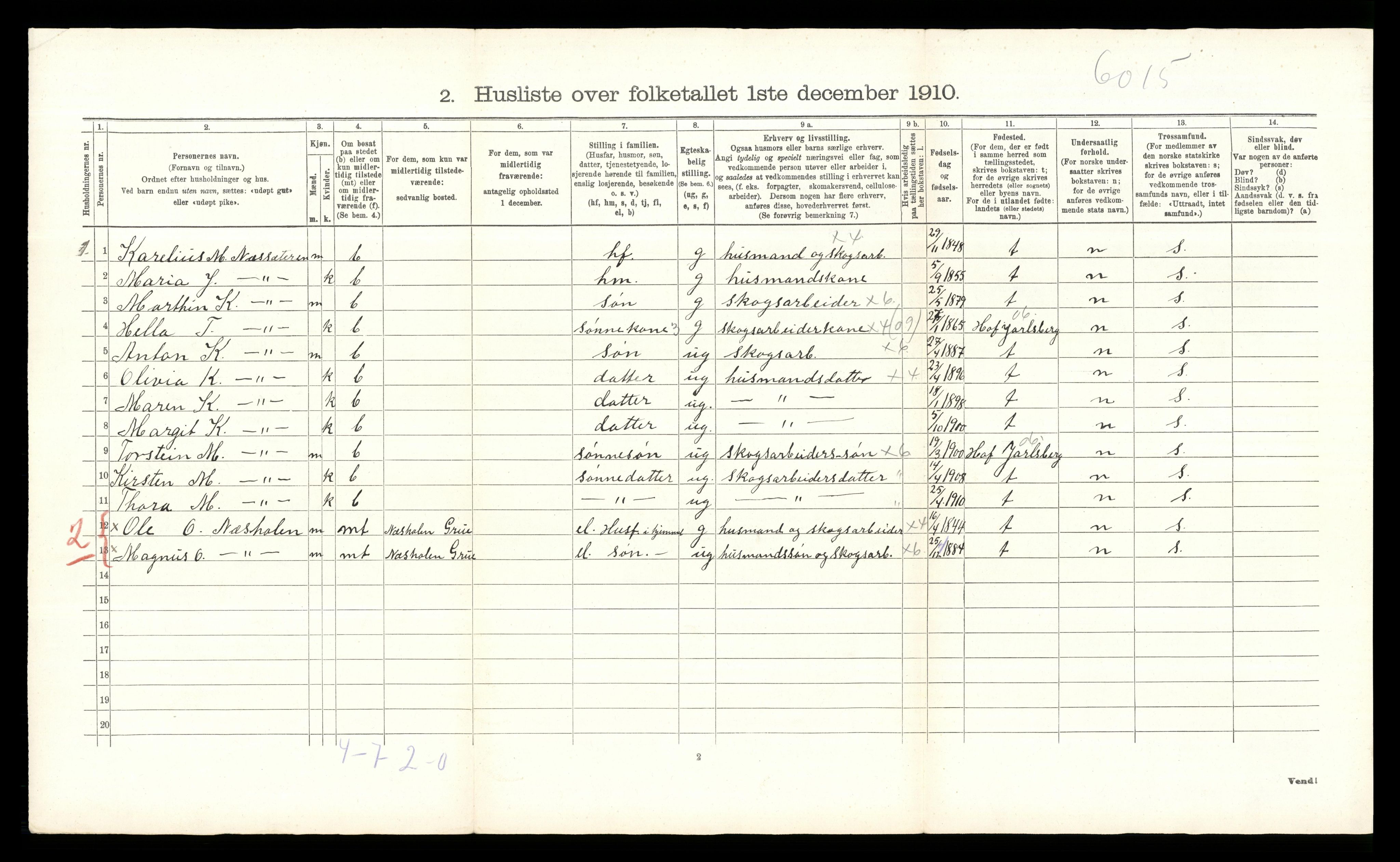 RA, 1910 census for Grue, 1910, p. 2212