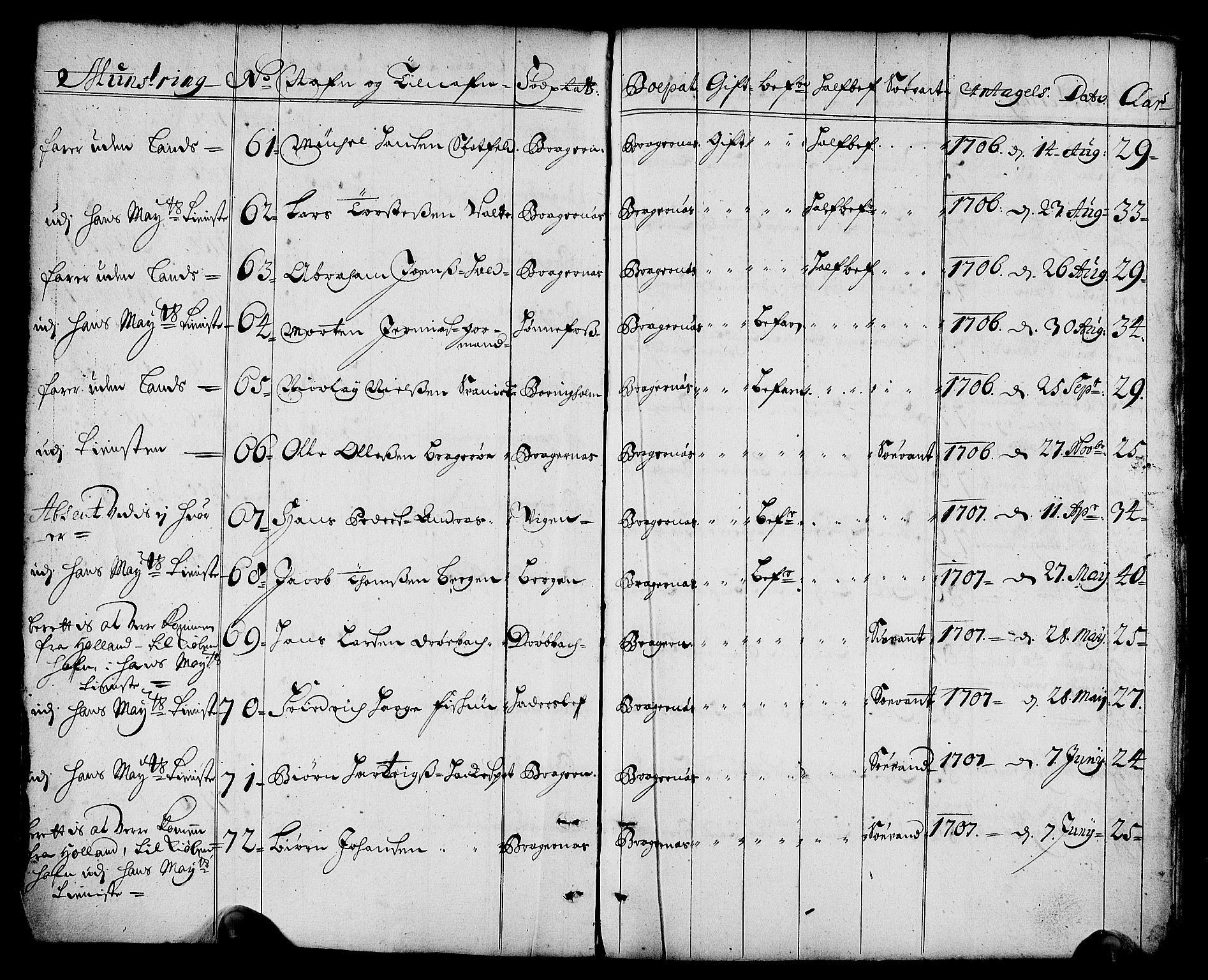 Drammen innrulleringsdistrikt, AV/SAKO-A-781/F/Fa/L0001: Rulle over innrullerte matroser i Bragernes distrikt, 1711, p. 9