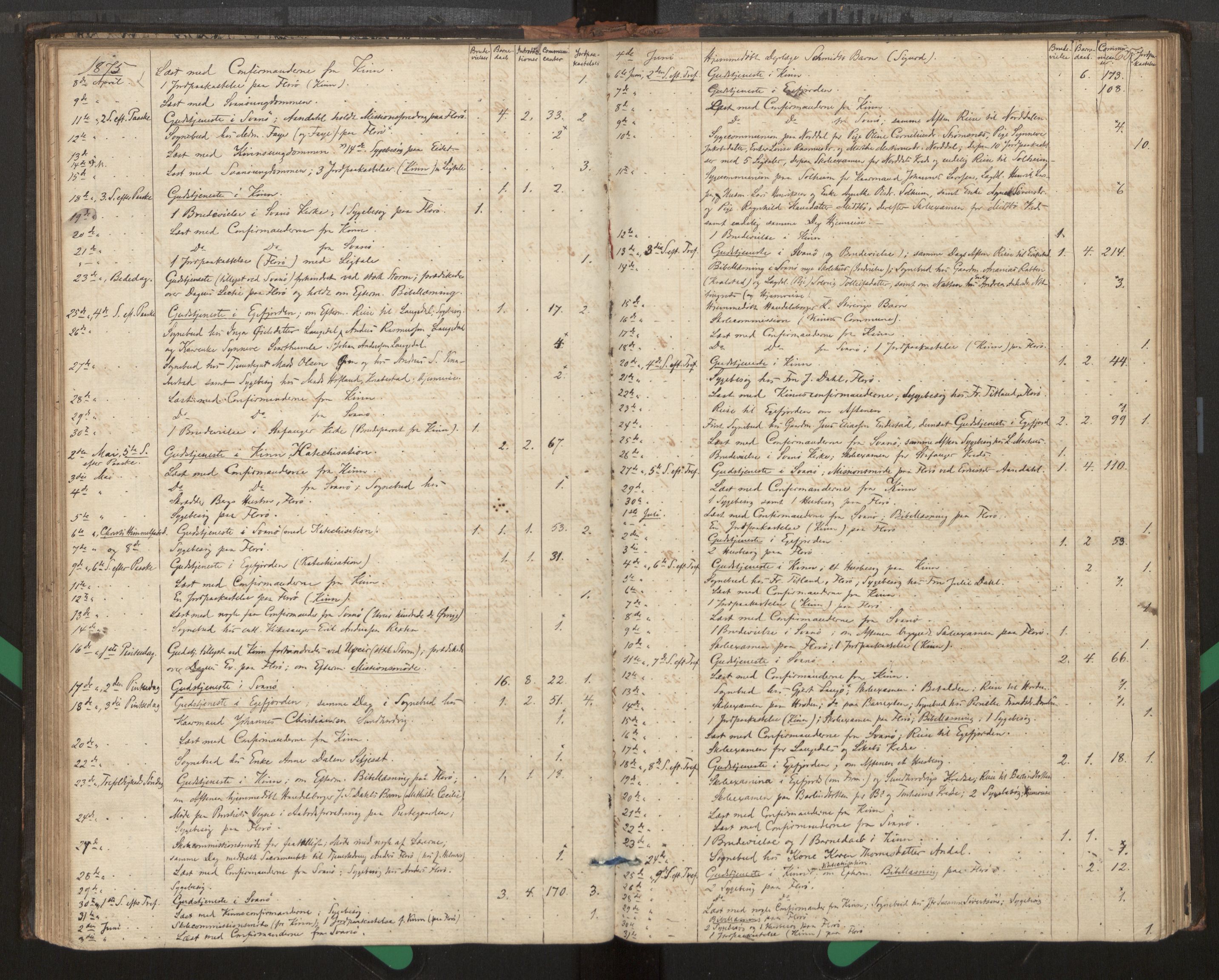 Kinn sokneprestembete, SAB/A-80801/H/Haa/Haag/L0002: Diary records no. G 2, 1859-1890, p. 65