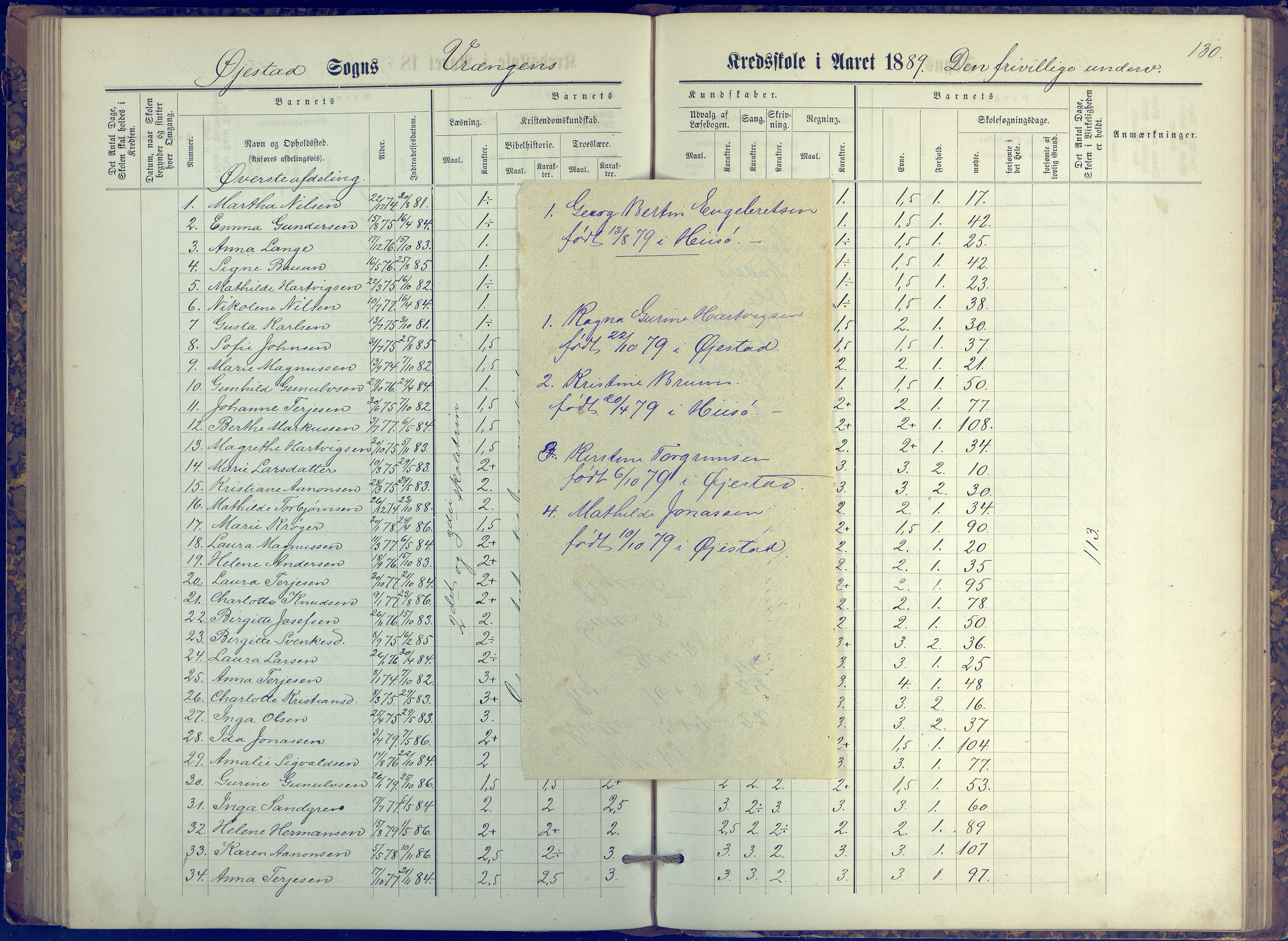 Øyestad kommune frem til 1979, AAKS/KA0920-PK/06/06K/L0006: Protokoll, 1881-1894, p. 130