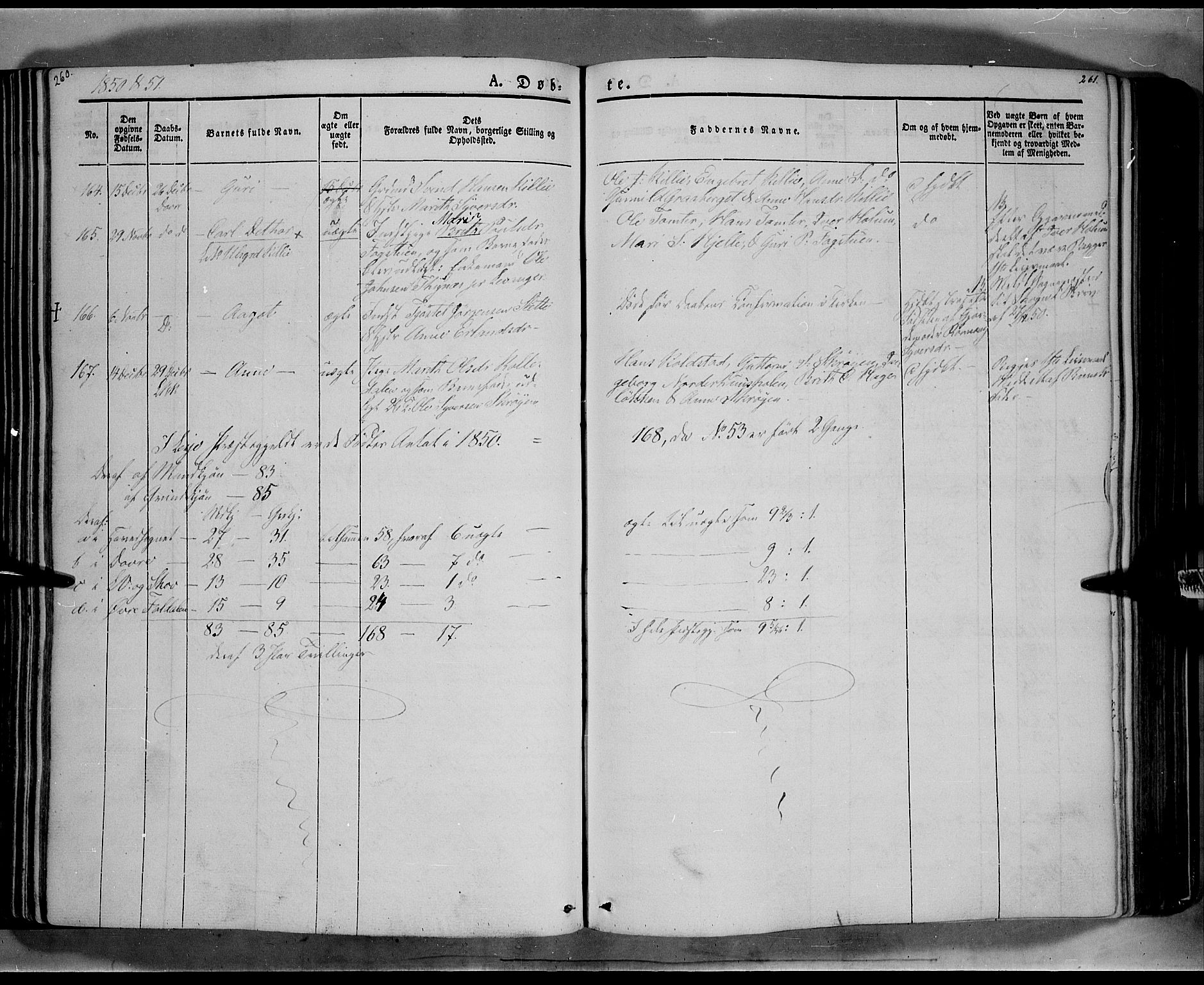 Lesja prestekontor, SAH/PREST-068/H/Ha/Haa/L0006: Parish register (official) no. 6A, 1843-1854, p. 260-261