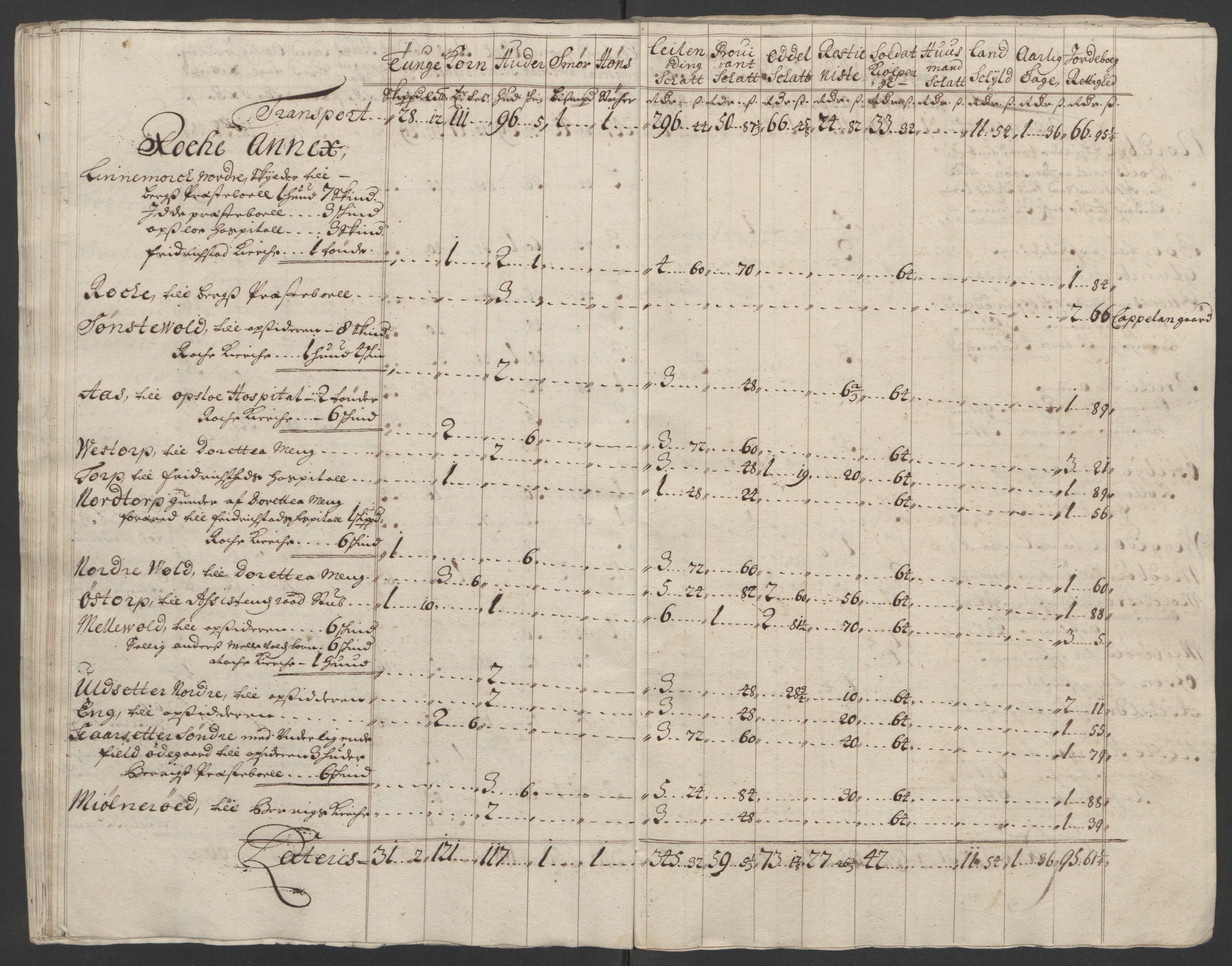 Rentekammeret inntil 1814, Reviderte regnskaper, Fogderegnskap, AV/RA-EA-4092/R01/L0016: Fogderegnskap Idd og Marker, 1702-1703, p. 284