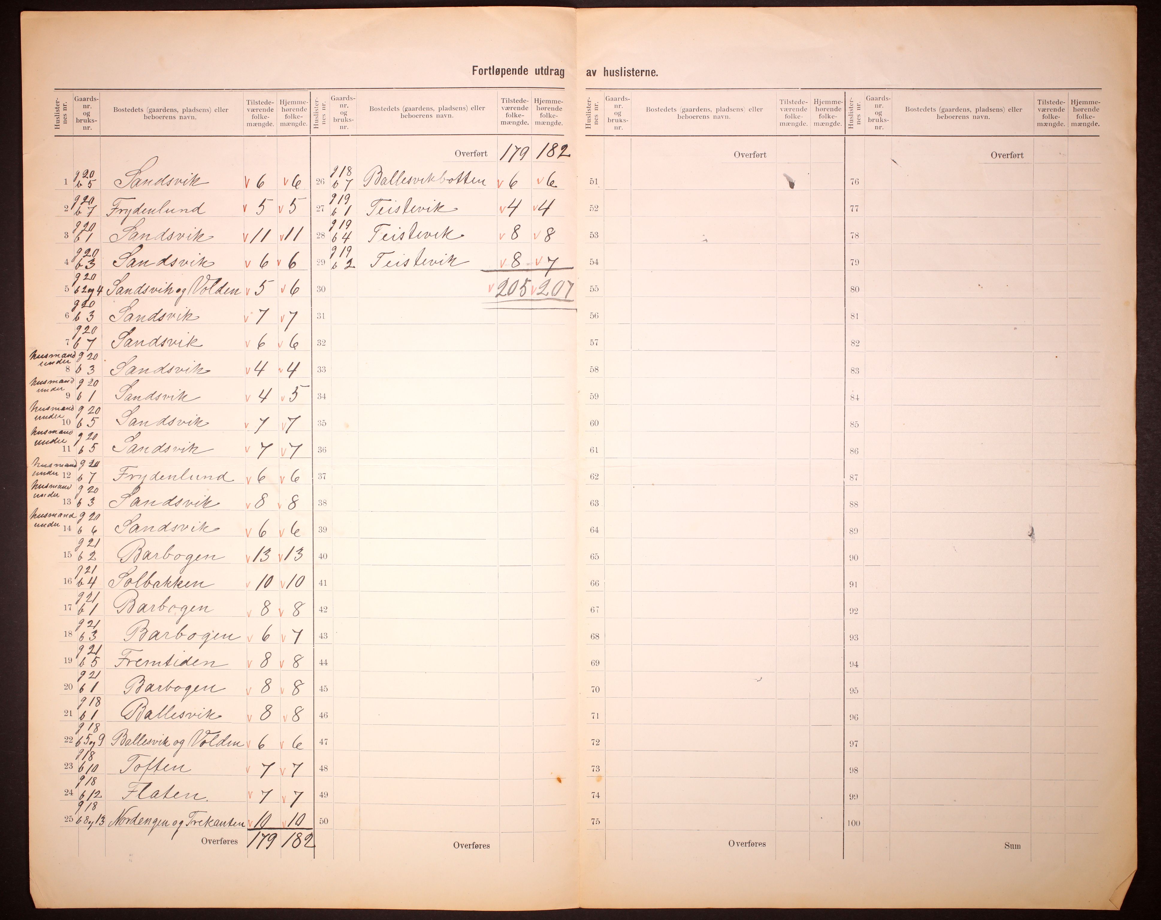 RA, 1910 census for Torsken, 1910, p. 5