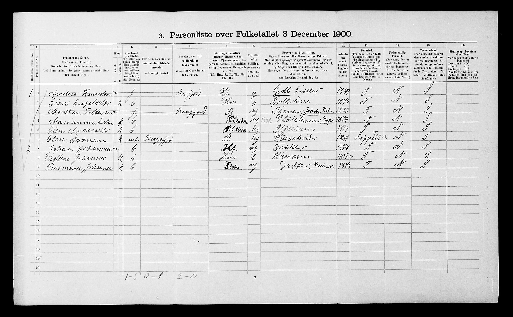 SATØ, 1900 census for Kvænangen, 1900, p. 538