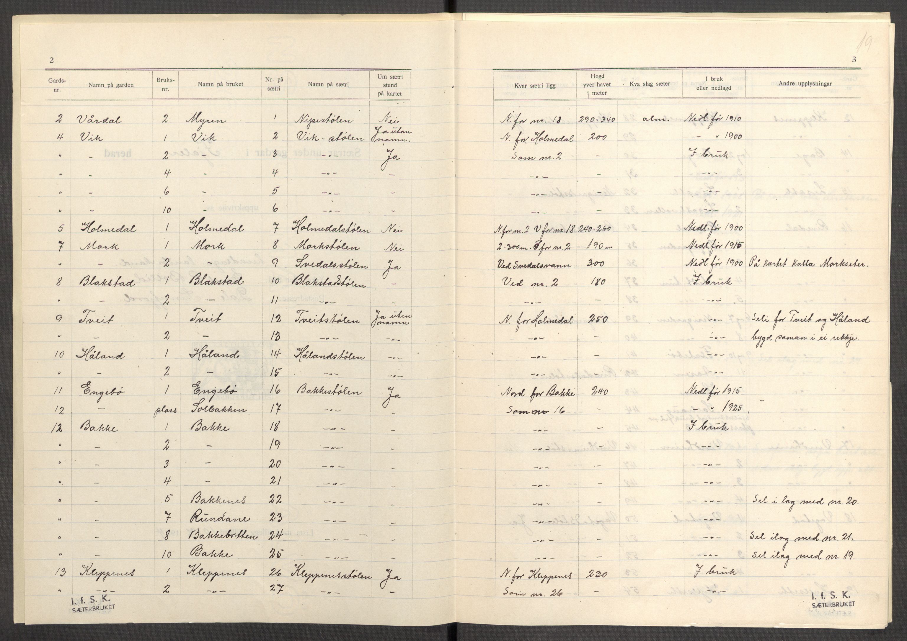 Instituttet for sammenlignende kulturforskning, AV/RA-PA-0424/F/Fc/L0011/0003: Eske B11: / Sogn og Fjordane (perm XXX), 1934-1936, p. 19