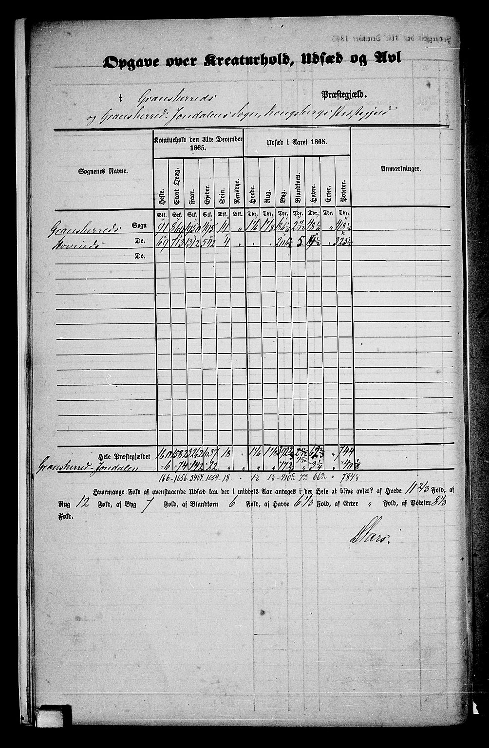 RA, 1865 census for Gransherad, 1865, p. 10