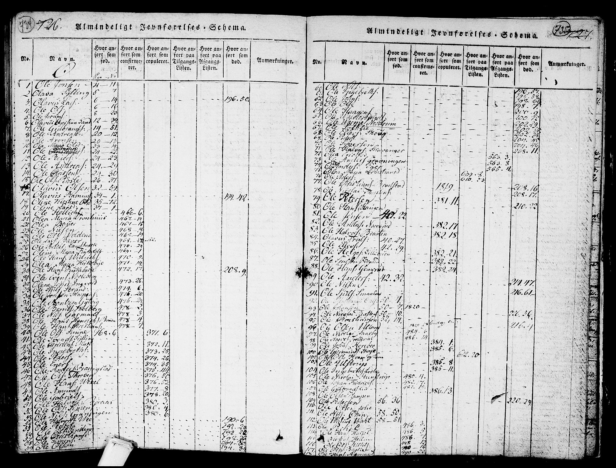 Kongsberg kirkebøker, AV/SAKO-A-22/G/Ga/L0001: Parish register (copy) no. 1, 1816-1839, p. 734-735