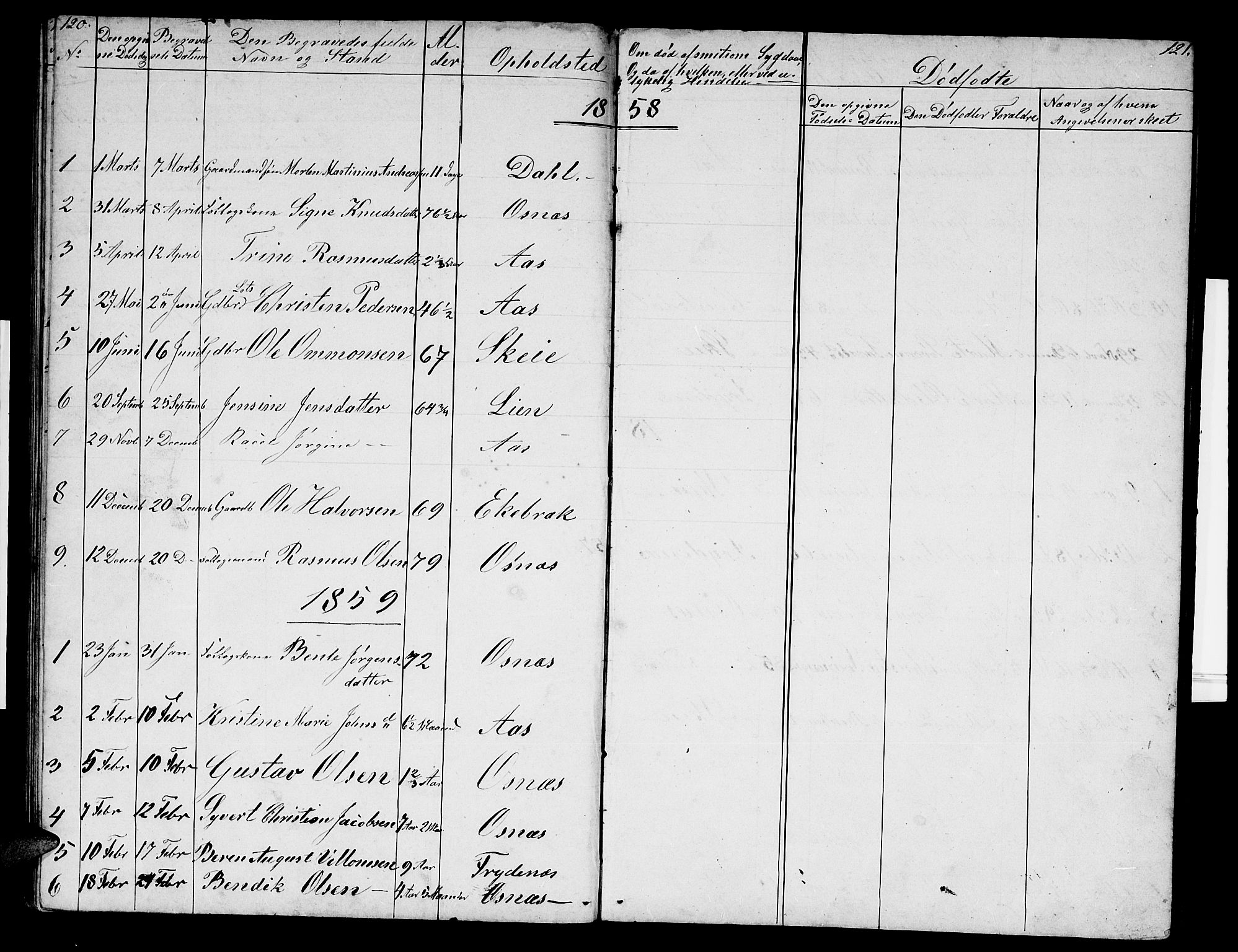 Mandal sokneprestkontor, SAK/1111-0030/F/Fb/Fbb/L0003: Parish register (copy) no. B 3, 1848-1877, p. 120-121