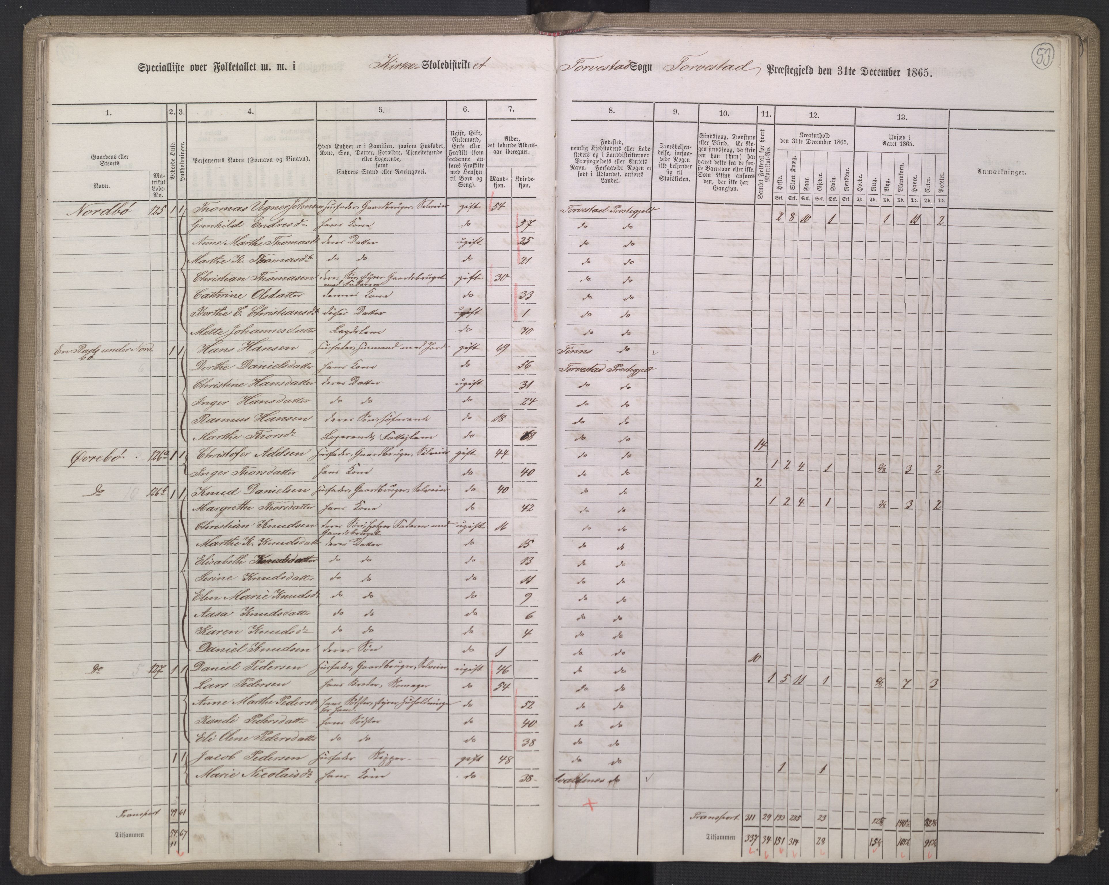 RA, 1865 census for Torvastad/Torvastad, Skåre og Utsira, 1865, p. 52