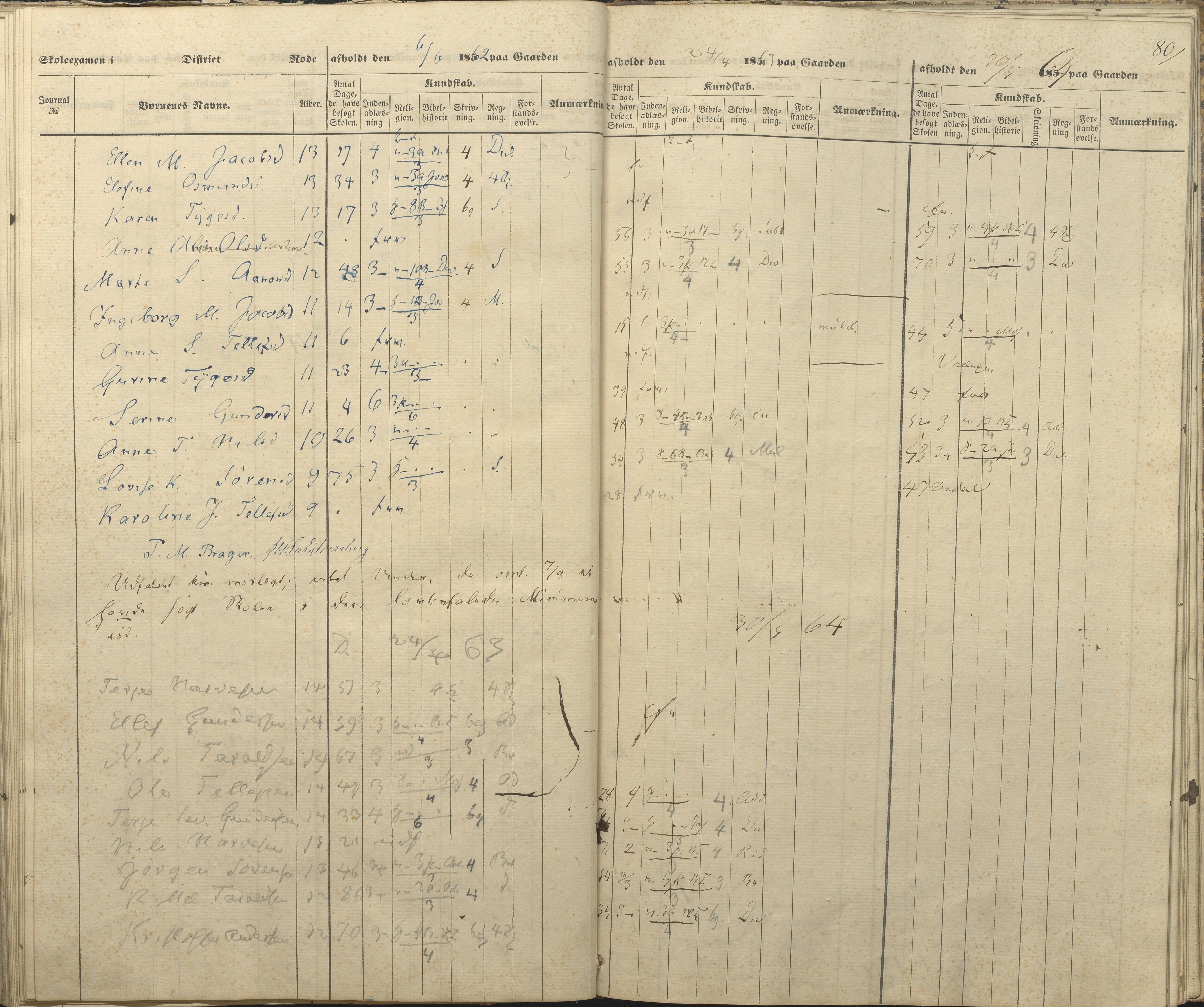 Øyestad kommune frem til 1979, AAKS/KA0920-PK/06/06A/L0047: Eksamensprotokoll, 1855-1865, p. 72