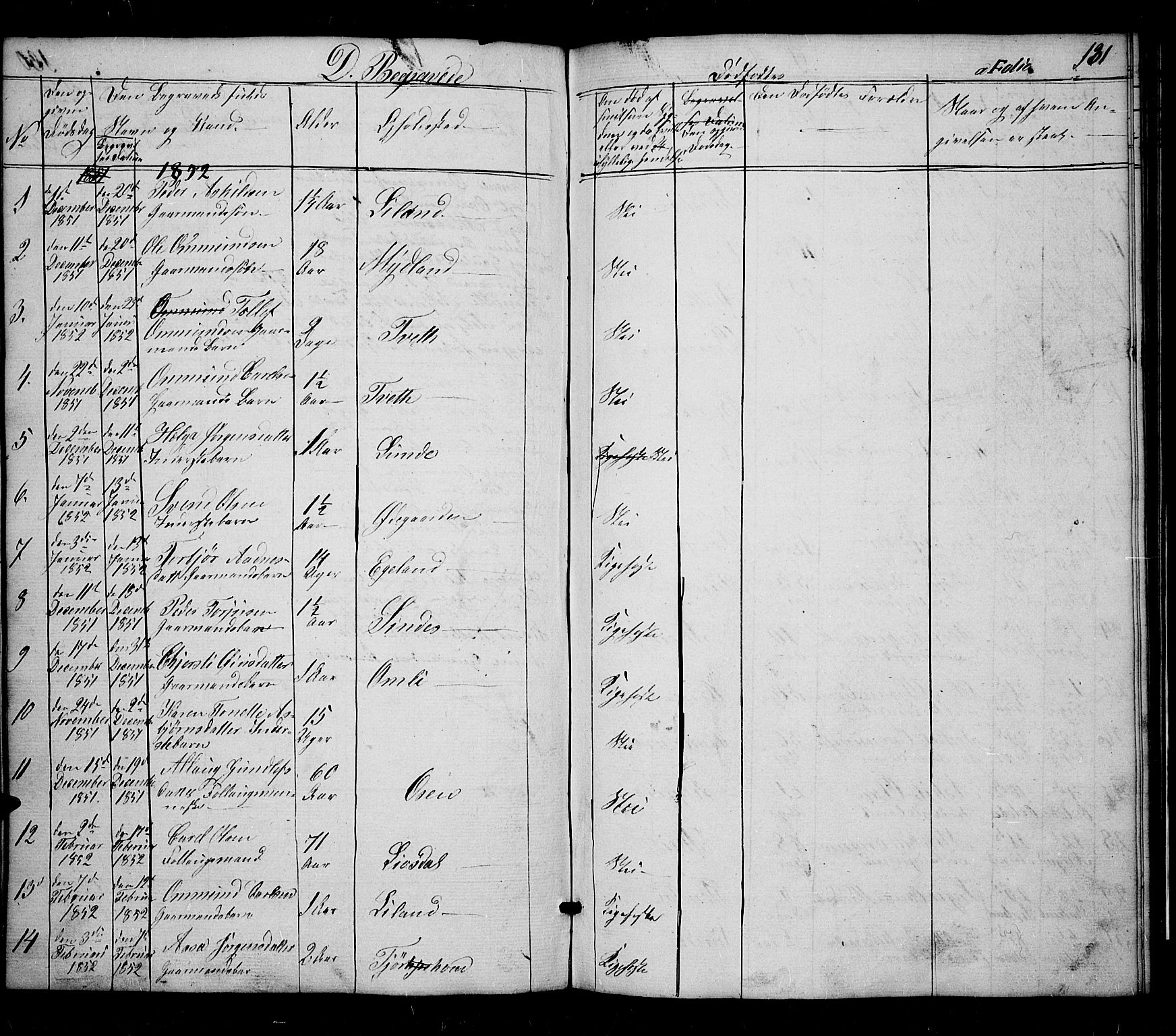 Sirdal sokneprestkontor, SAK/1111-0036/F/Fb/Fbb/L0002: Parish register (copy) no. B 2, 1848-1878, p. 131