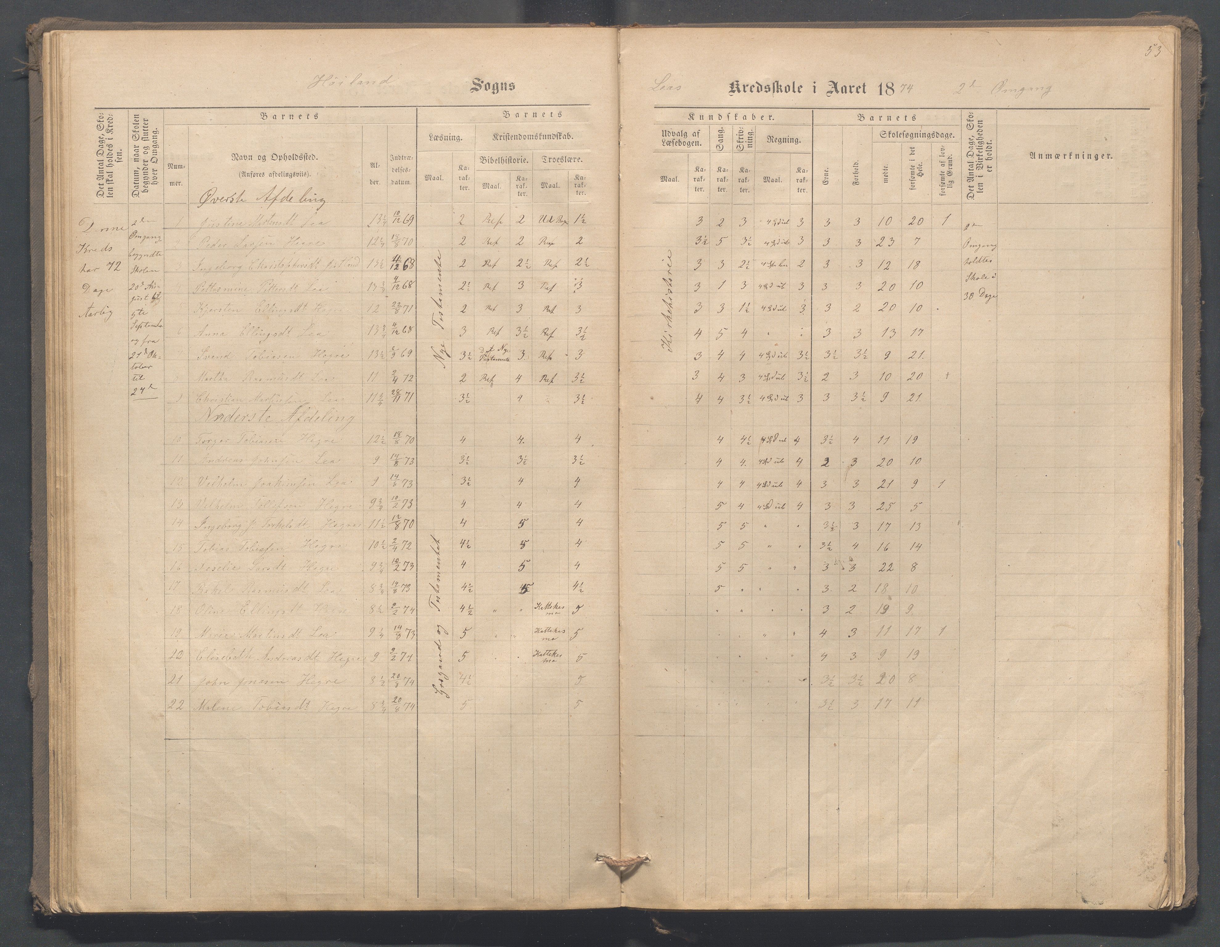 Høyland kommune - Malmheim skole, IKAR/K-100082/F/L0001: Skoleprotokoll, 1873-1888, p. 53