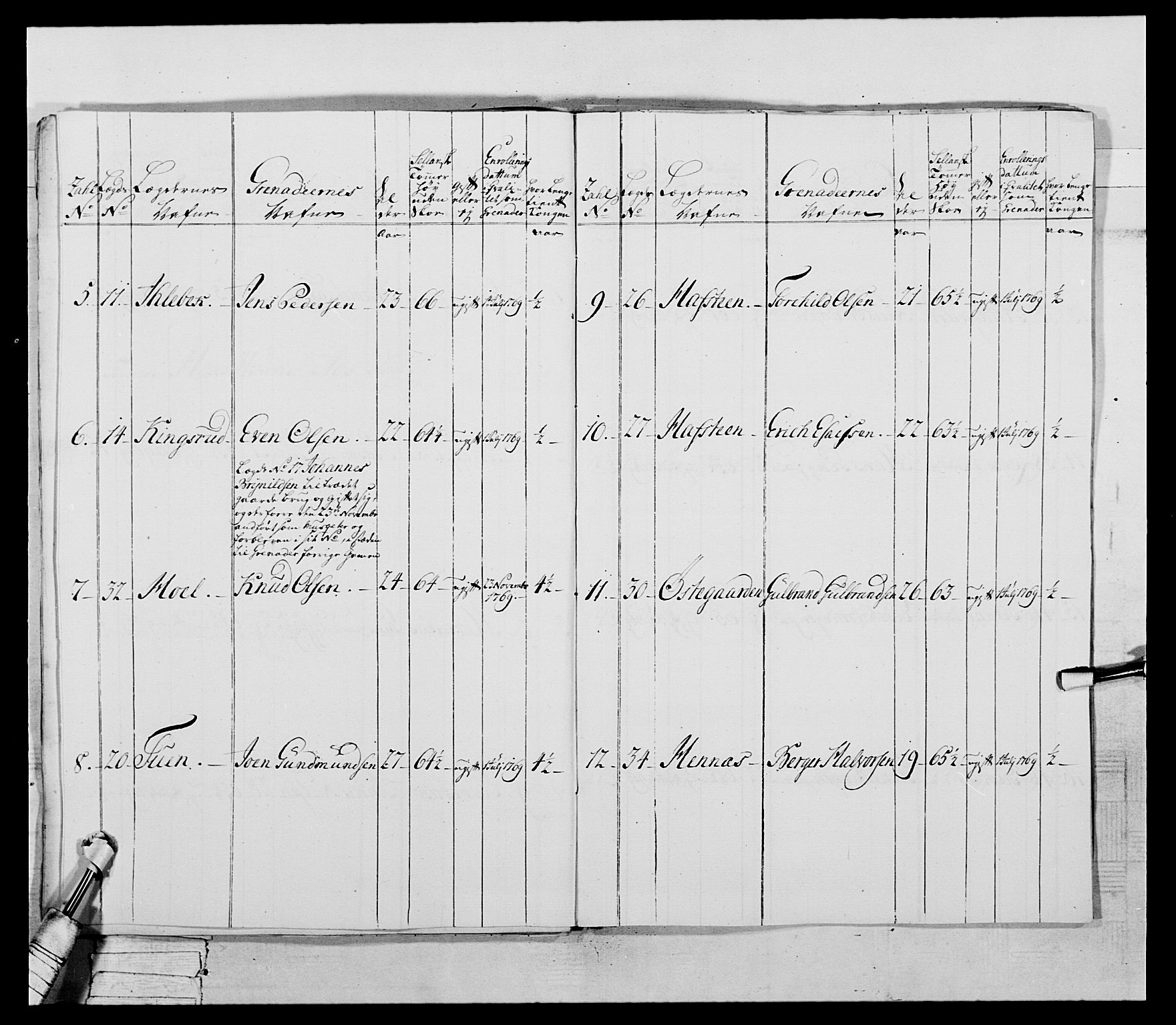 Generalitets- og kommissariatskollegiet, Det kongelige norske kommissariatskollegium, RA/EA-5420/E/Eh/L0043a: 2. Akershusiske nasjonale infanteriregiment, 1767-1778, p. 49