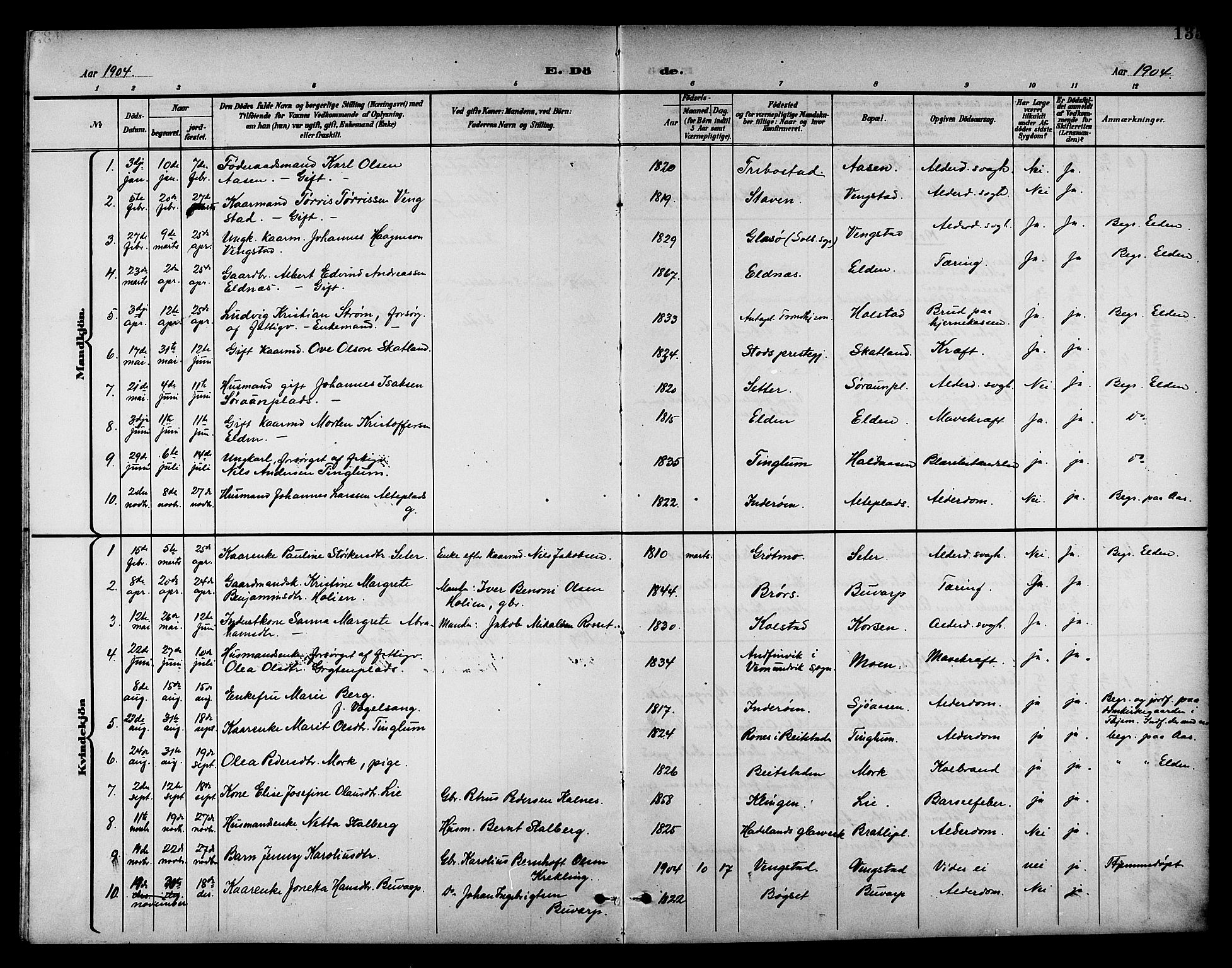 Ministerialprotokoller, klokkerbøker og fødselsregistre - Nord-Trøndelag, SAT/A-1458/742/L0412: Parish register (copy) no. 742C03, 1898-1910, p. 135