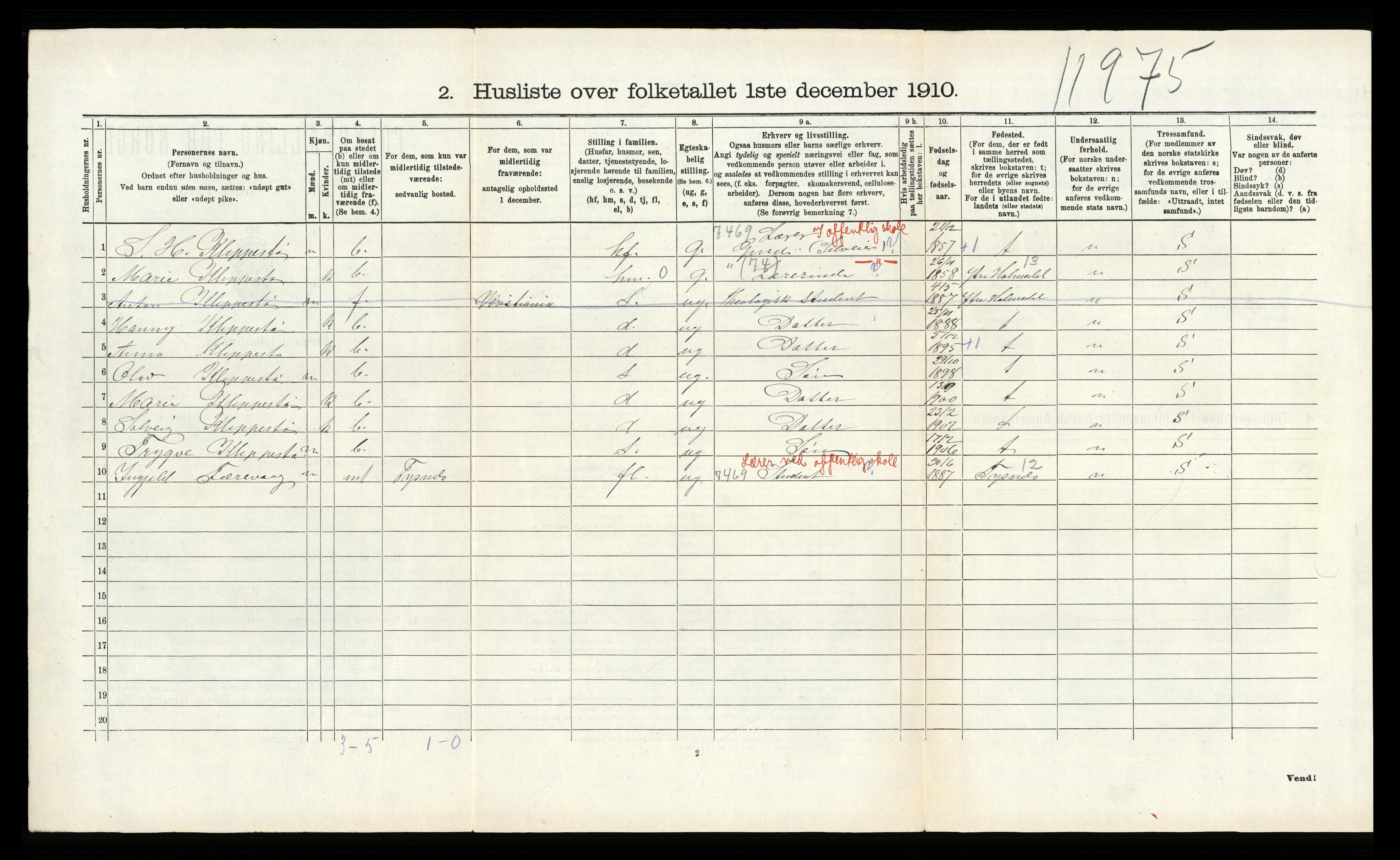 RA, 1910 census for Askøy, 1910, p. 403