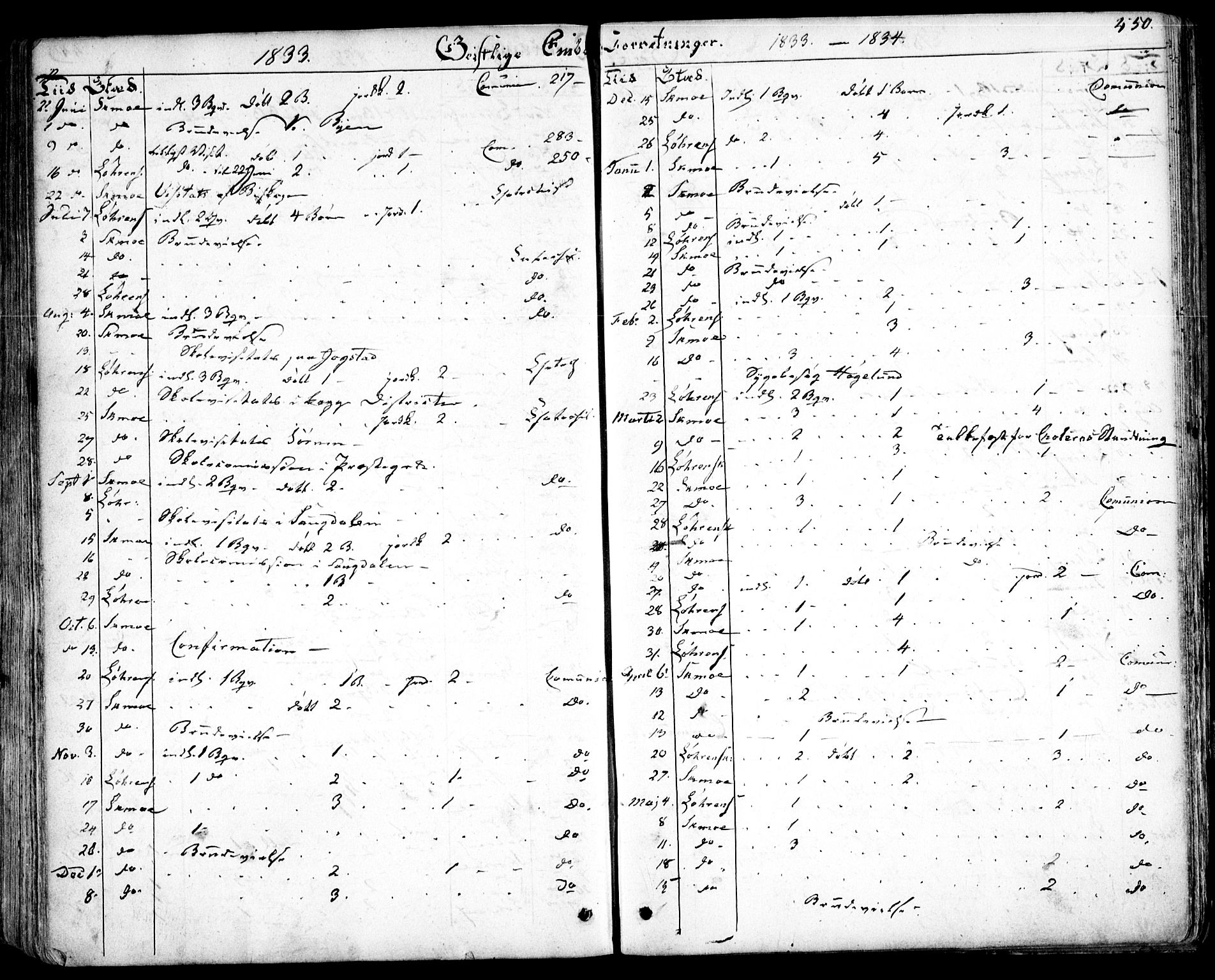 Skedsmo prestekontor Kirkebøker, SAO/A-10033a/F/Fa/L0009: Parish register (official) no. I 9, 1830-1853, p. 450