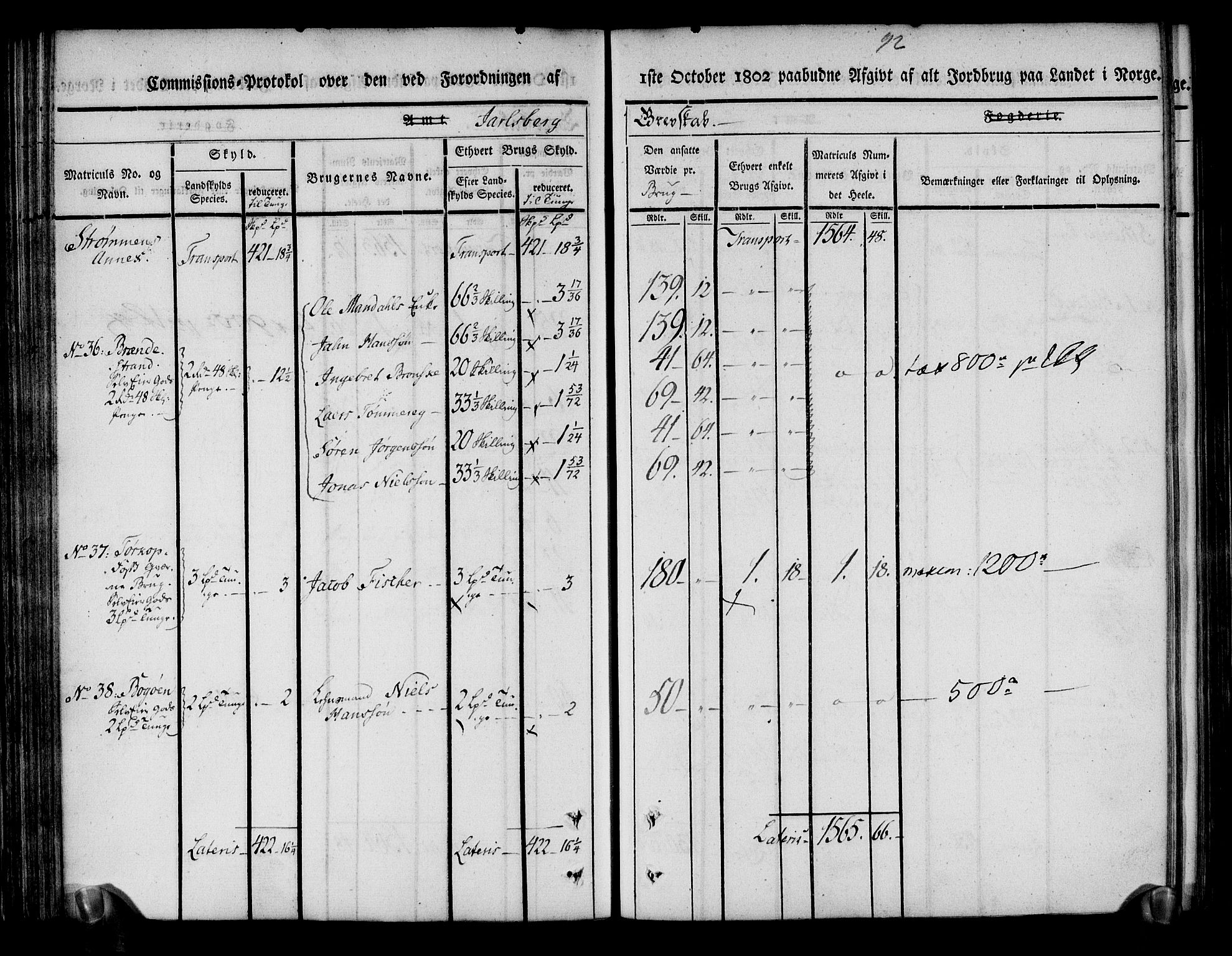 Rentekammeret inntil 1814, Realistisk ordnet avdeling, AV/RA-EA-4070/N/Ne/Nea/L0174: Jarlsberg grevskap. Kommisjonsprotokoll for grevskapets nordre distrikt - Lardal, Hof, Sande, Skoger, Botne og Våle prestegjeld, 1803, p. 104