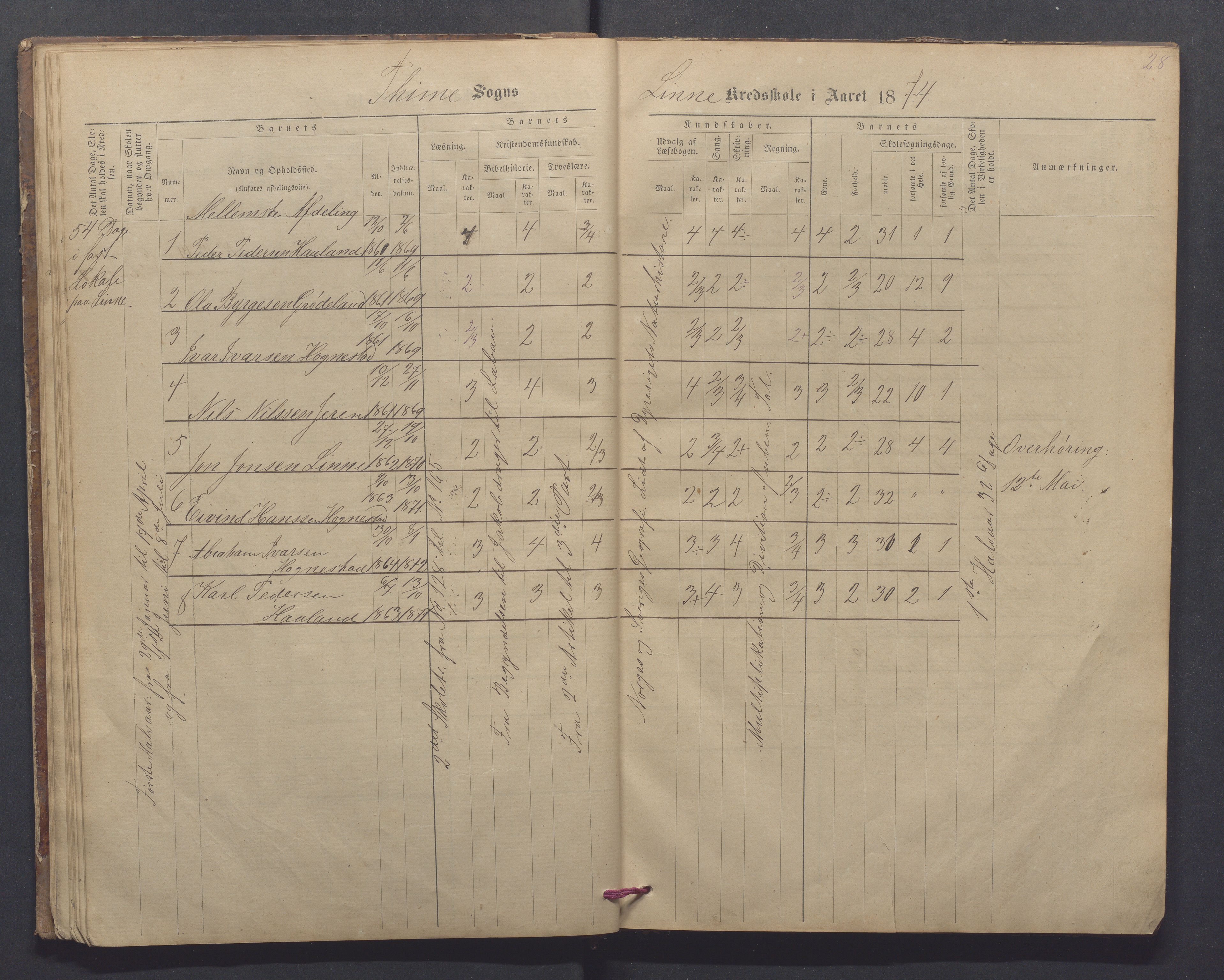 Time kommune - Line/Hognestad skole, IKAR/K-100802/H/L0002: Skoleprotokoll, 1872-1879, p. 28