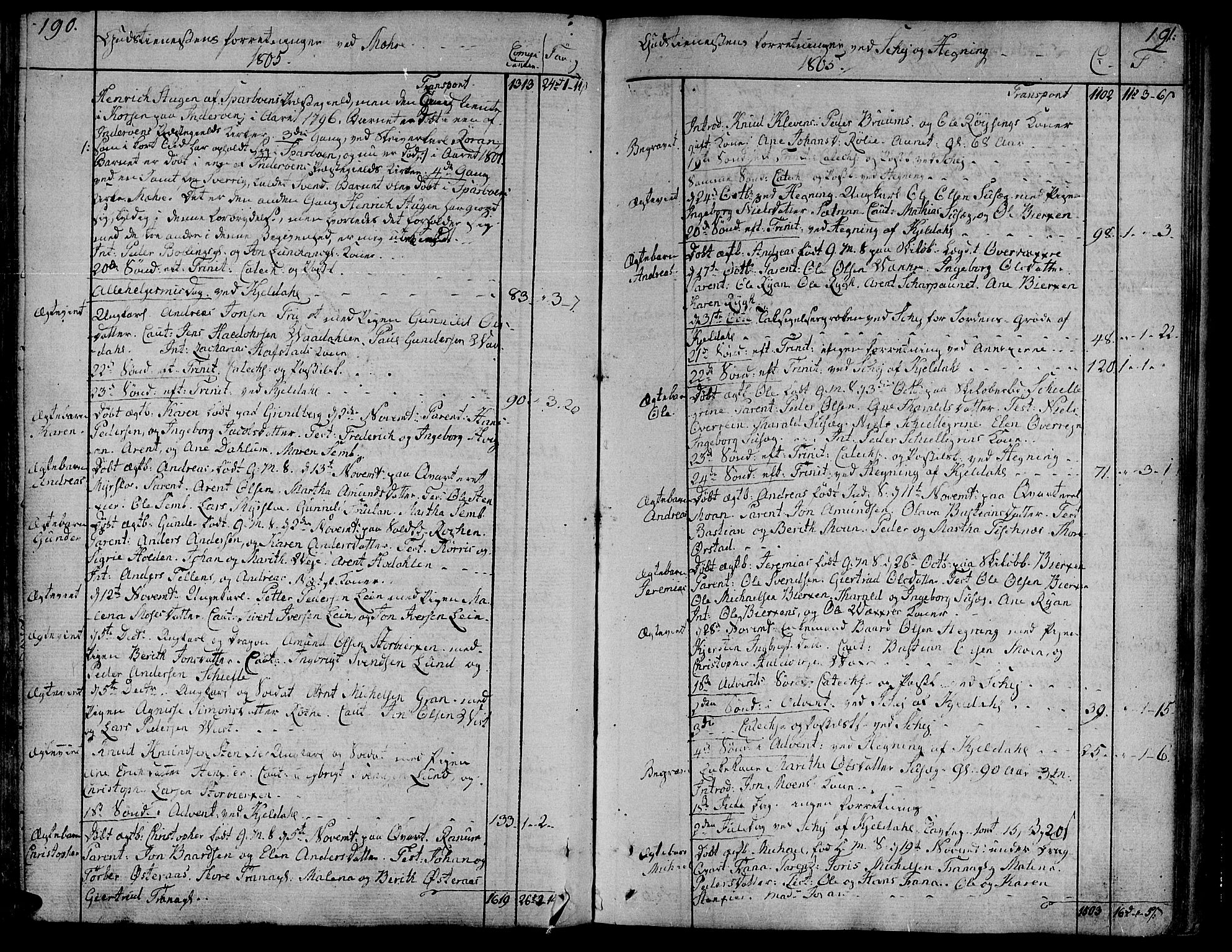 Ministerialprotokoller, klokkerbøker og fødselsregistre - Nord-Trøndelag, SAT/A-1458/735/L0332: Parish register (official) no. 735A03, 1795-1816, p. 190-191