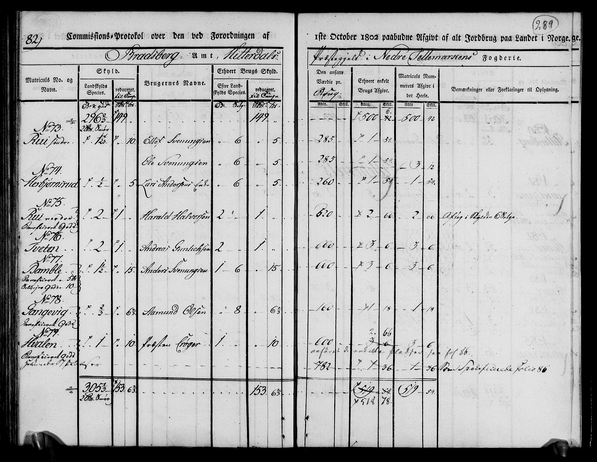 Rentekammeret inntil 1814, Realistisk ordnet avdeling, RA/EA-4070/N/Ne/Nea/L0070: og 0071: Nedre Telemarken og Bamble fogderi. Kommisjonsprotokoll for Gjerpen, Solum, Holla, Bø, Sauherad og Heddal prestegjeld., 1803, p. 178