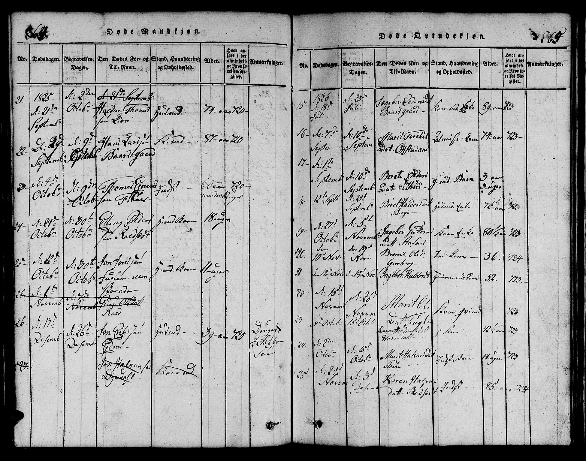 Ministerialprotokoller, klokkerbøker og fødselsregistre - Sør-Trøndelag, AV/SAT-A-1456/695/L1152: Parish register (copy) no. 695C03, 1816-1831, p. 264-265