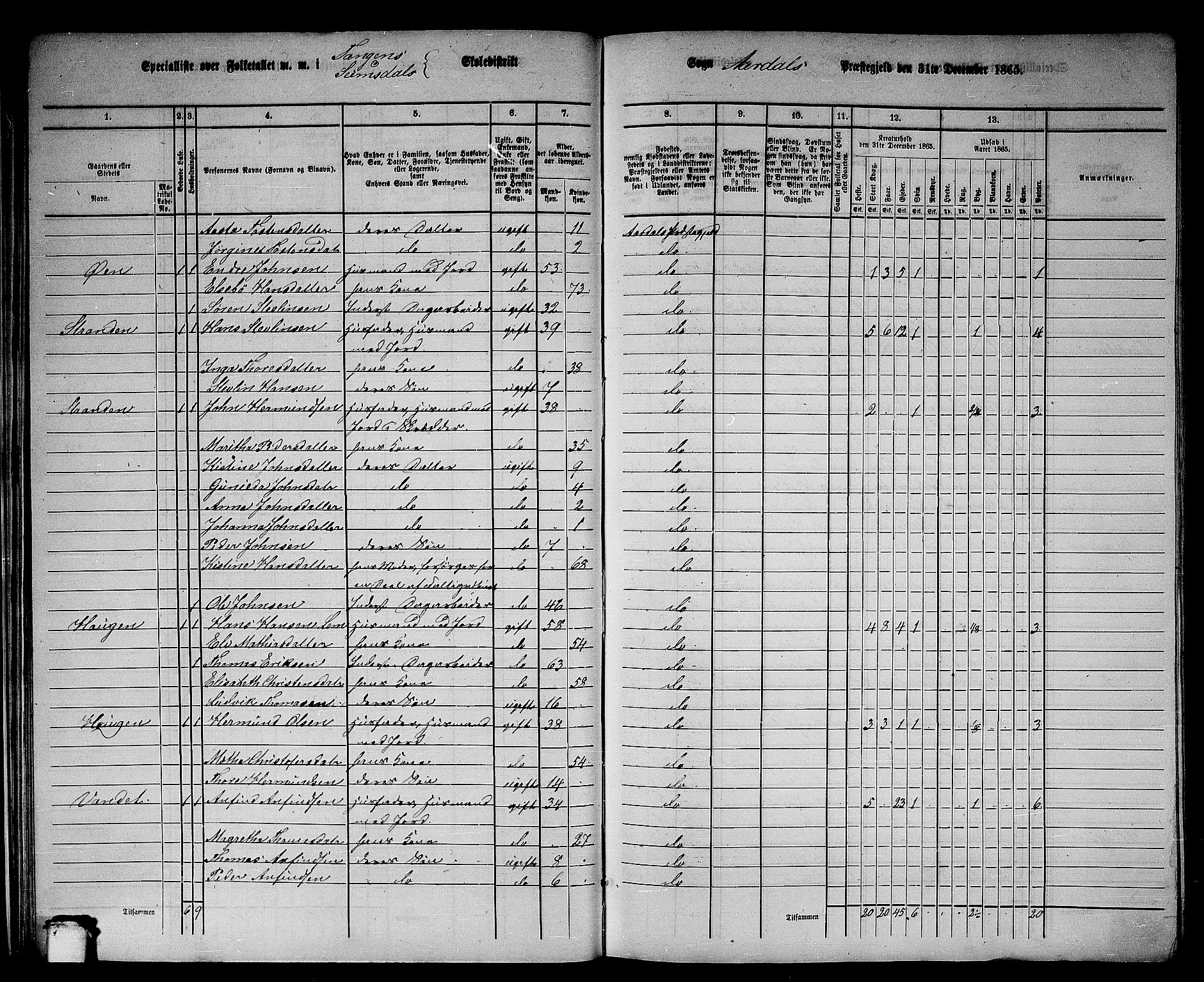 RA, 1865 census for Årdal, 1865, p. 30