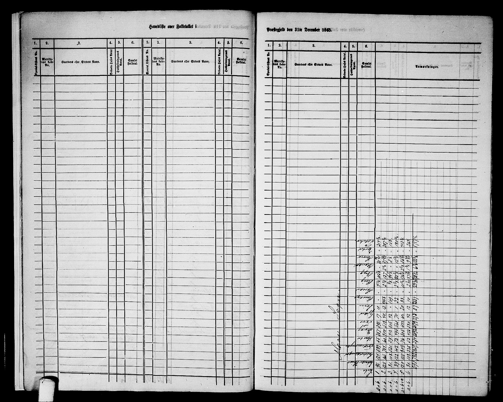 RA, 1865 census for Mo, 1865, p. 9