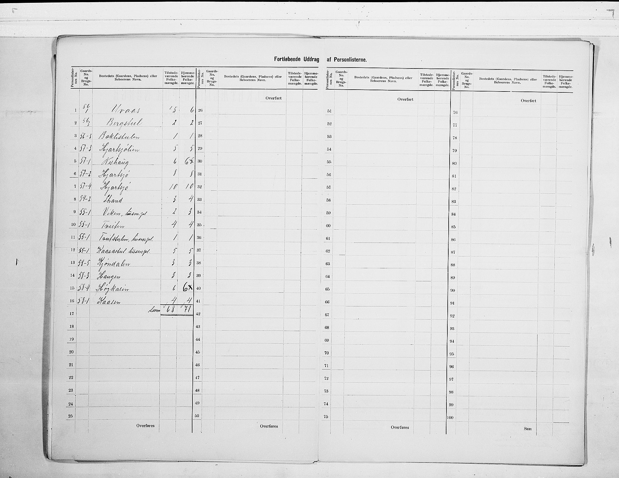 SAKO, 1900 census for Hjartdal, 1900, p. 9