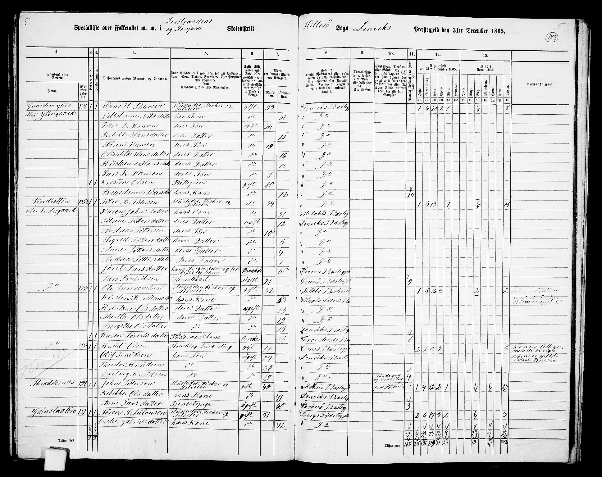 RA, 1865 census for Lenvik, 1865, p. 159