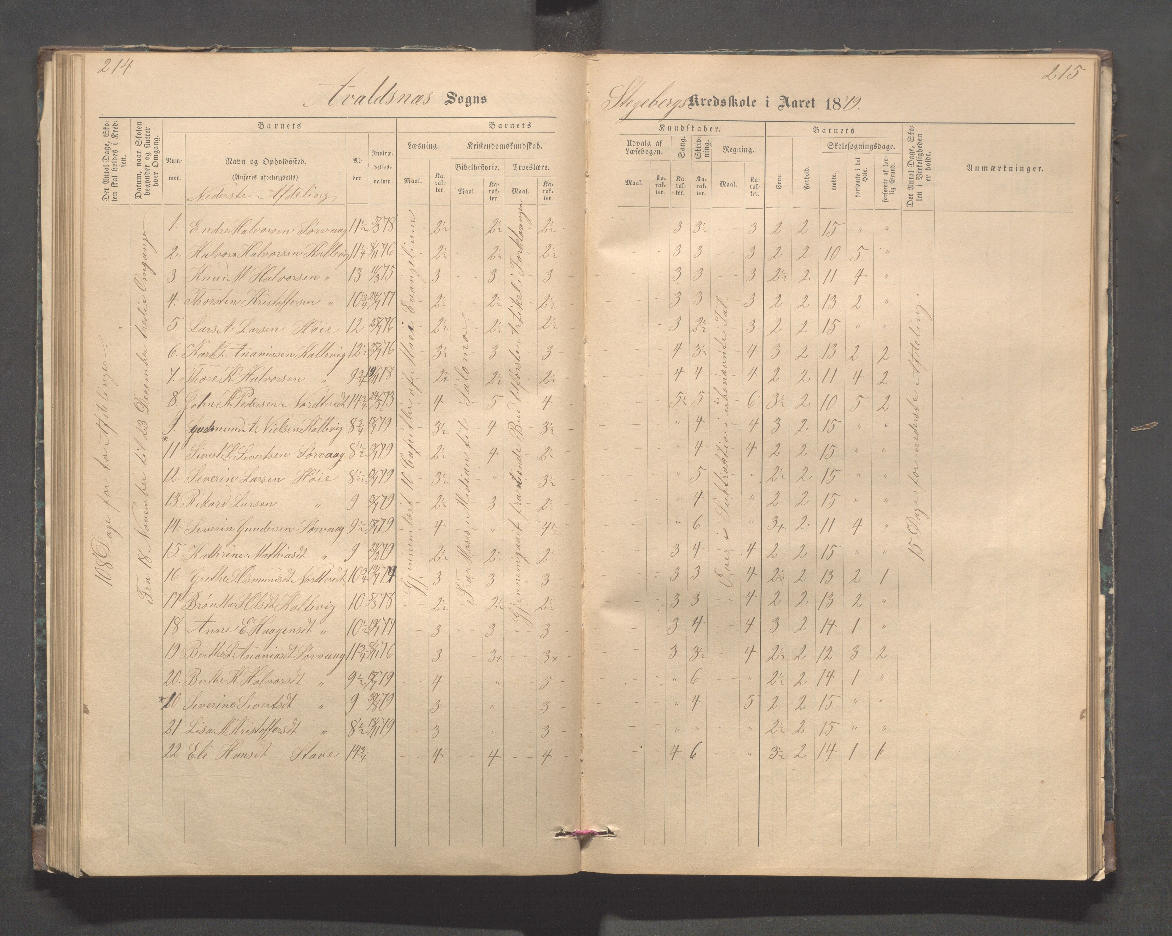 Avaldsnes kommune - Stegaberg skole, IKAR/K-101715/H/L0001: Skoleprotokoll - Førre, Stegeberg, 1878-1905, p. 214-215