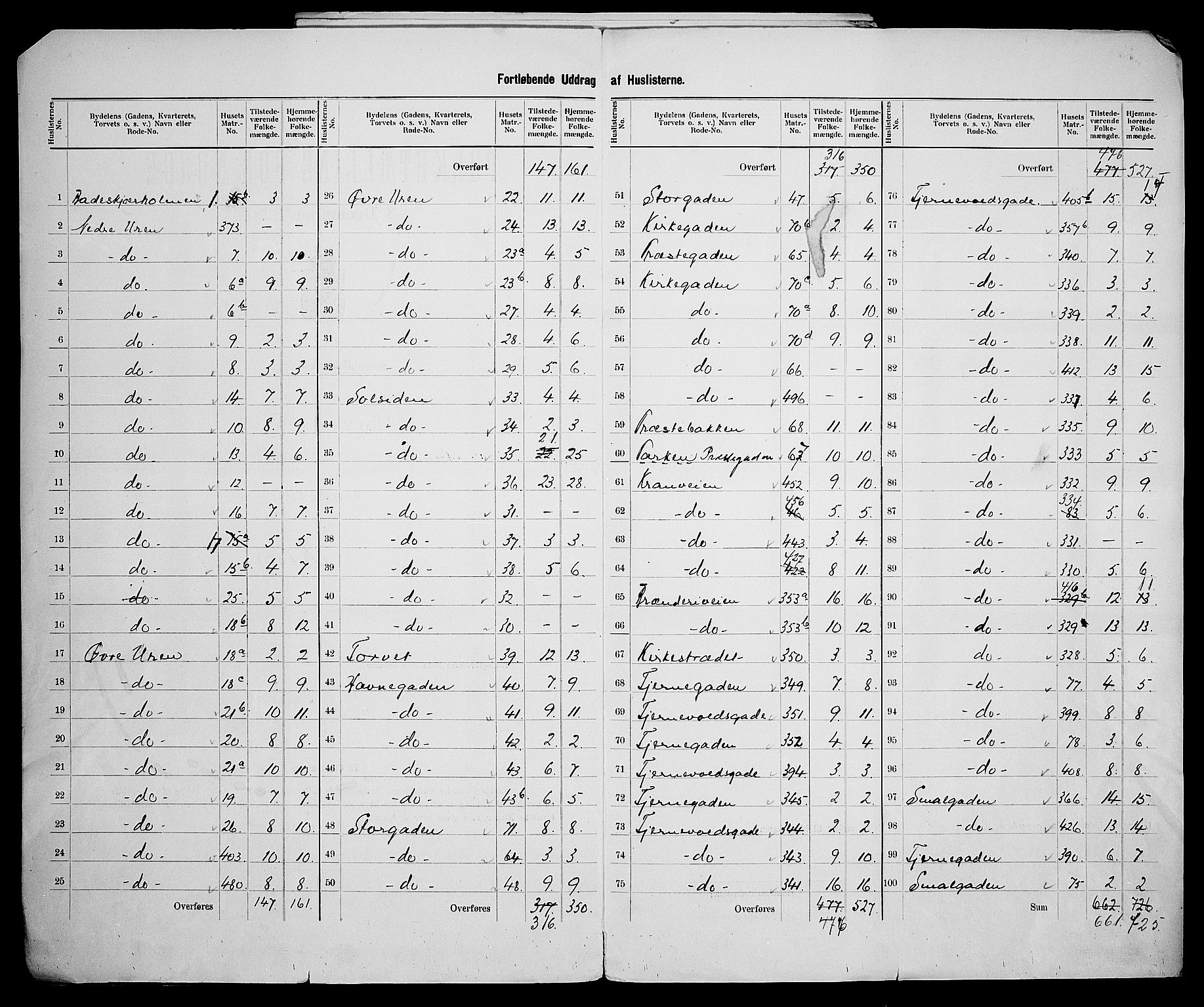 SAK, 1900 census for Risør, 1900, p. 10