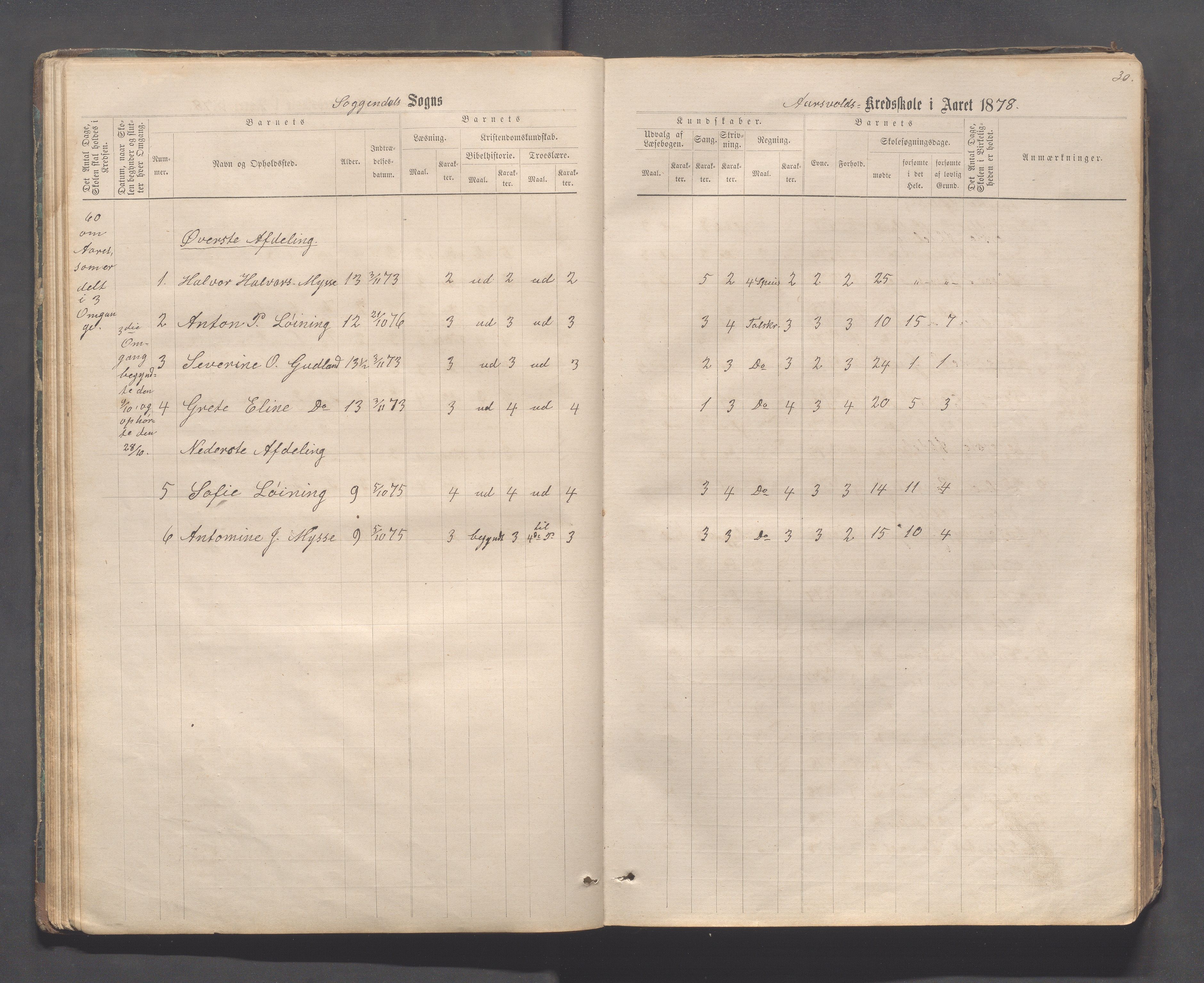 Sokndal kommune- Skolestyret/Skolekontoret, IKAR/K-101142/H/L0011: Skoleprotokoll - Mydland, Årrestad, Årsvoll, Gyland, Brambo, Skogestad, 1873-1908, p. 30