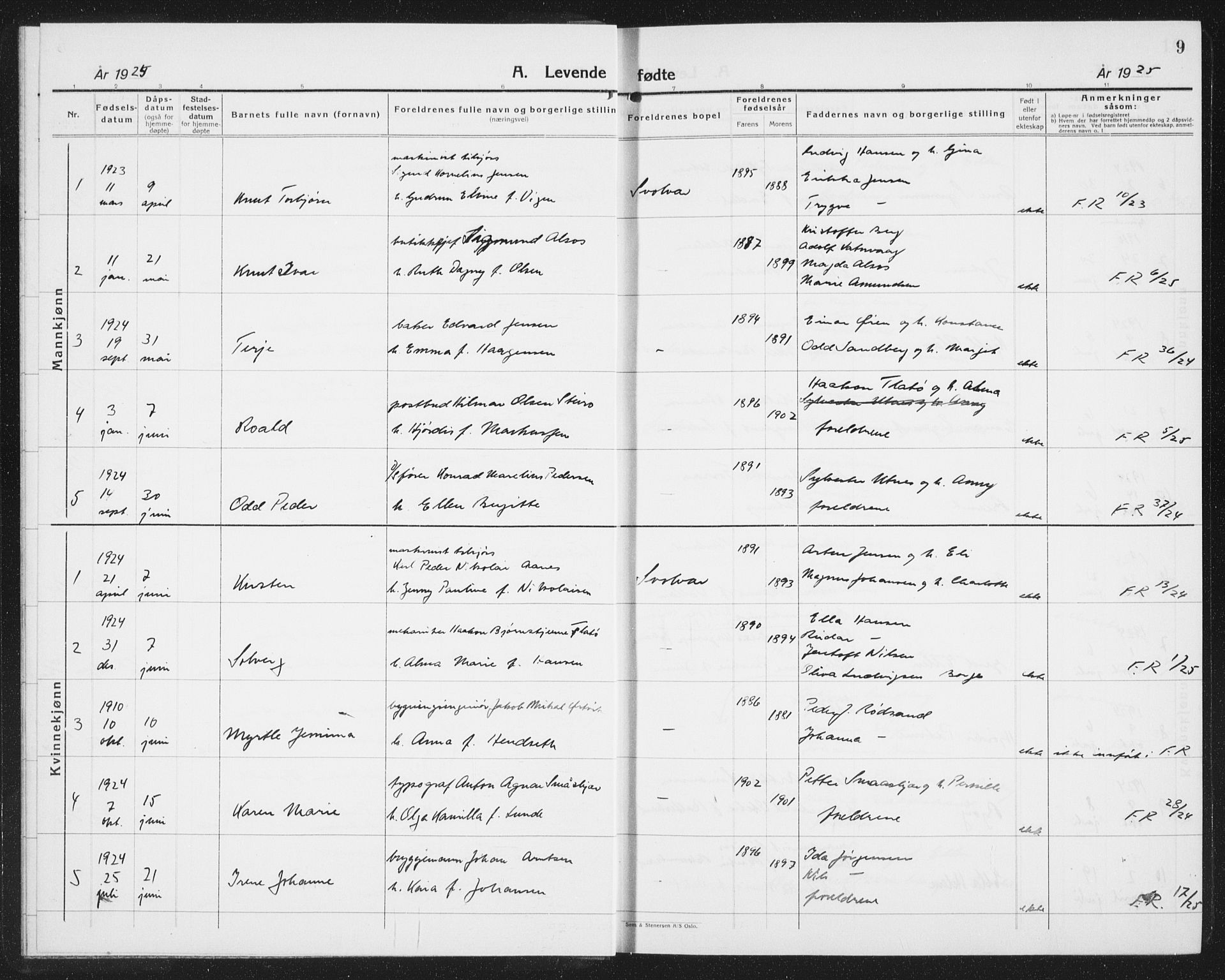 Ministerialprotokoller, klokkerbøker og fødselsregistre - Nordland, SAT/A-1459/877/L1117: Parish register (copy) no. 877C01, 1923-1942, p. 9