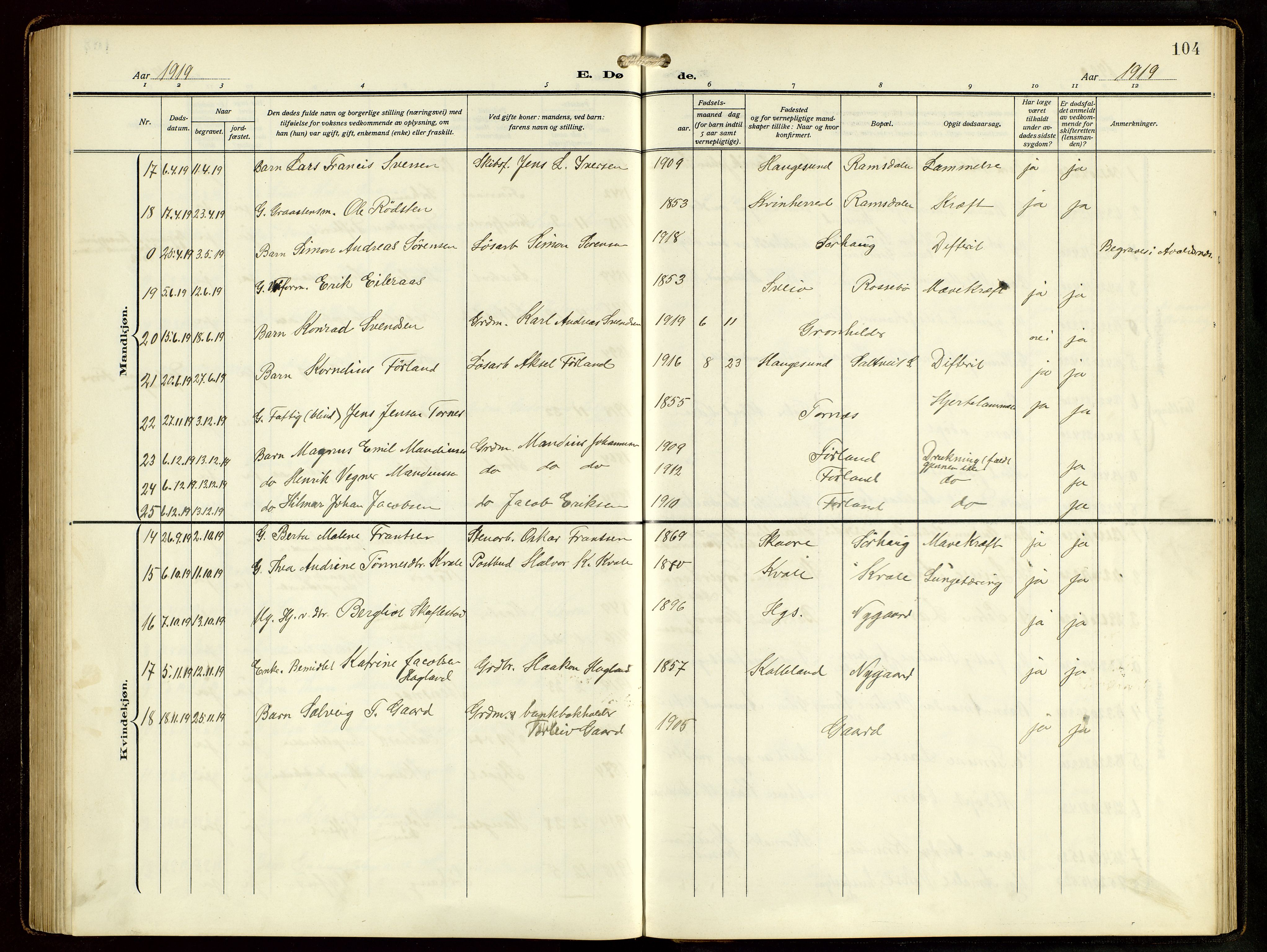 Haugesund sokneprestkontor, AV/SAST-A -101863/H/Ha/Hab/L0006: Parish register (copy) no. B 9, 1909-1951, p. 104