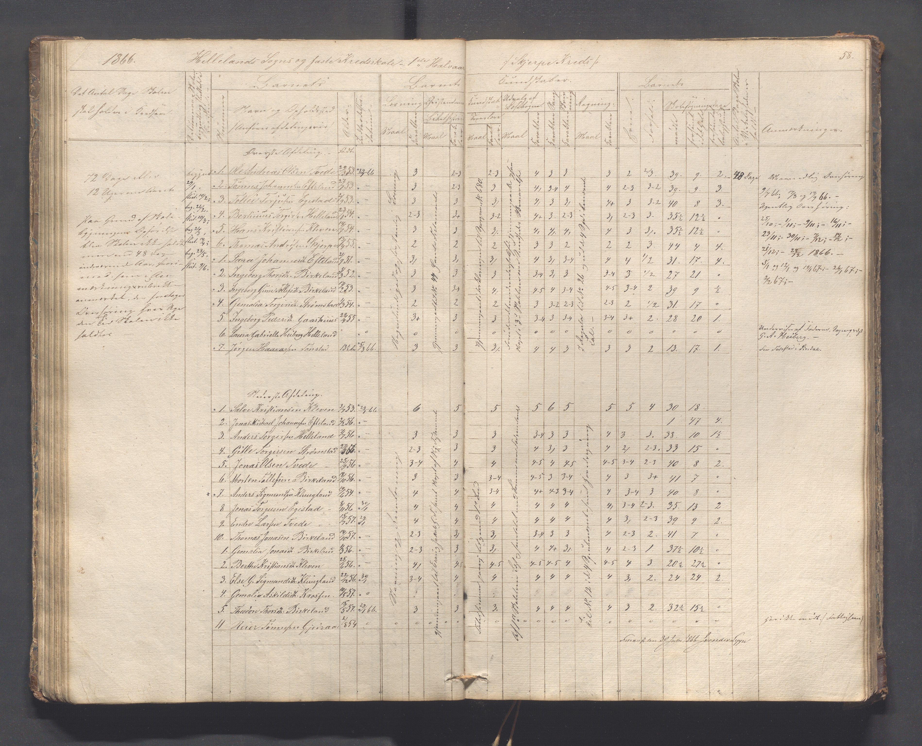 Helleland kommune - Skolekommisjonen/skolestyret, IKAR/K-100486/H/L0005: Skoleprotokoll - Lomeland, Skjerpe, Ramsland, 1845-1891, p. 58