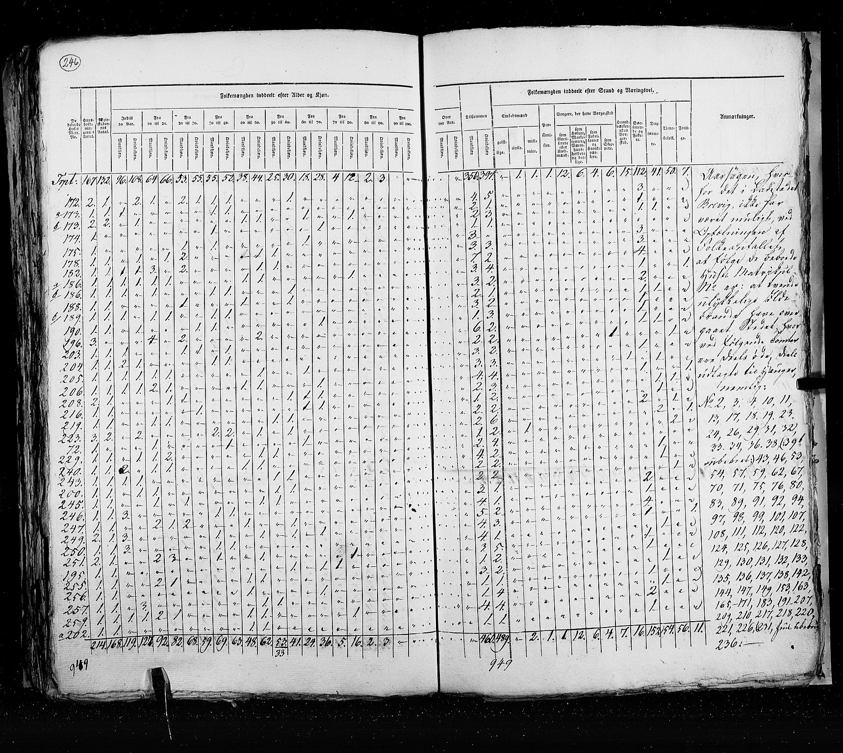 RA, Census 1825, vol. 20: Fredrikshald-Kragerø, 1825, p. 246