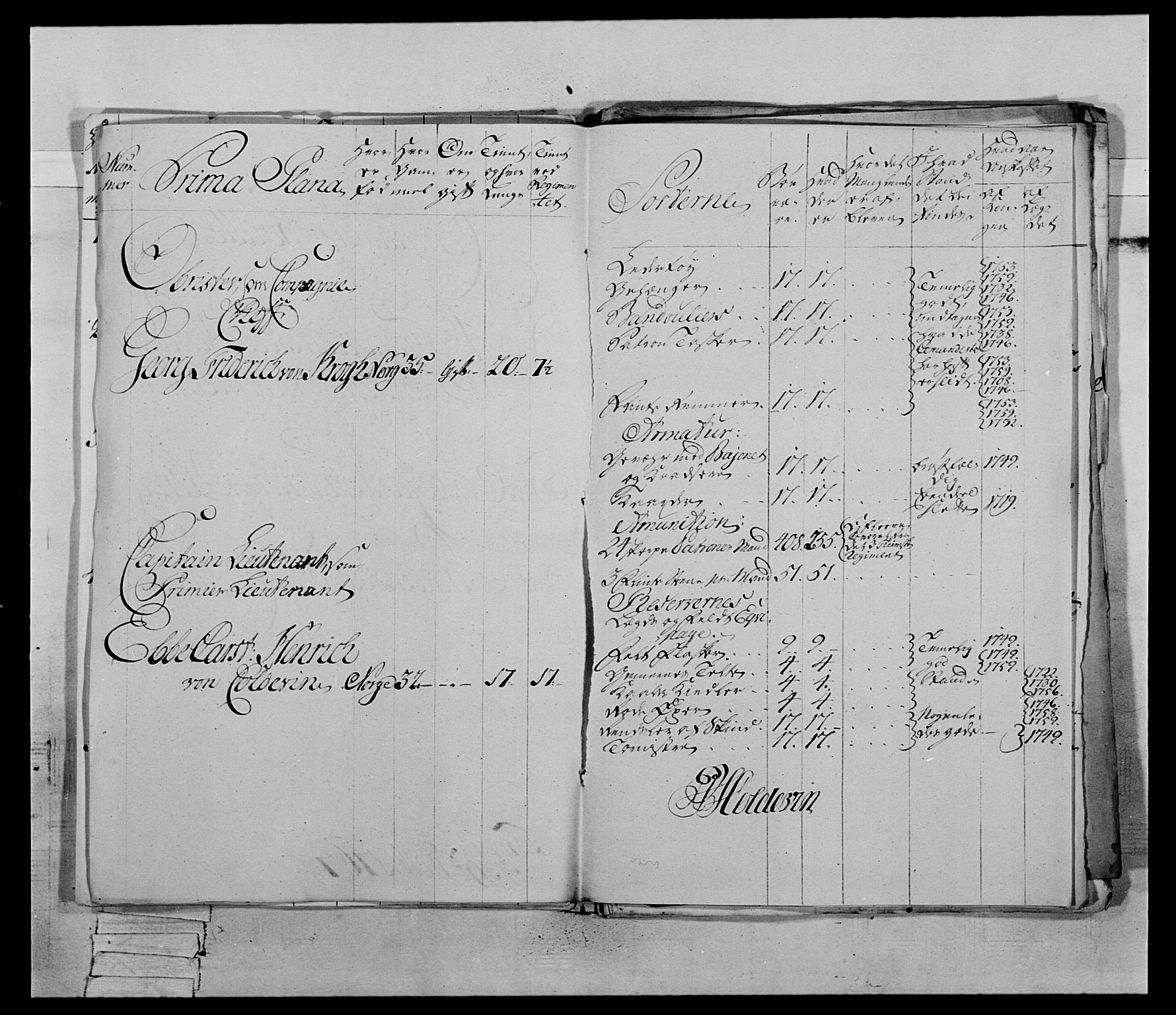 Generalitets- og kommissariatskollegiet, Det kongelige norske kommissariatskollegium, AV/RA-EA-5420/E/Eh/L0070: 1. Trondheimske nasjonale infanteriregiment, 1764-1769, p. 12