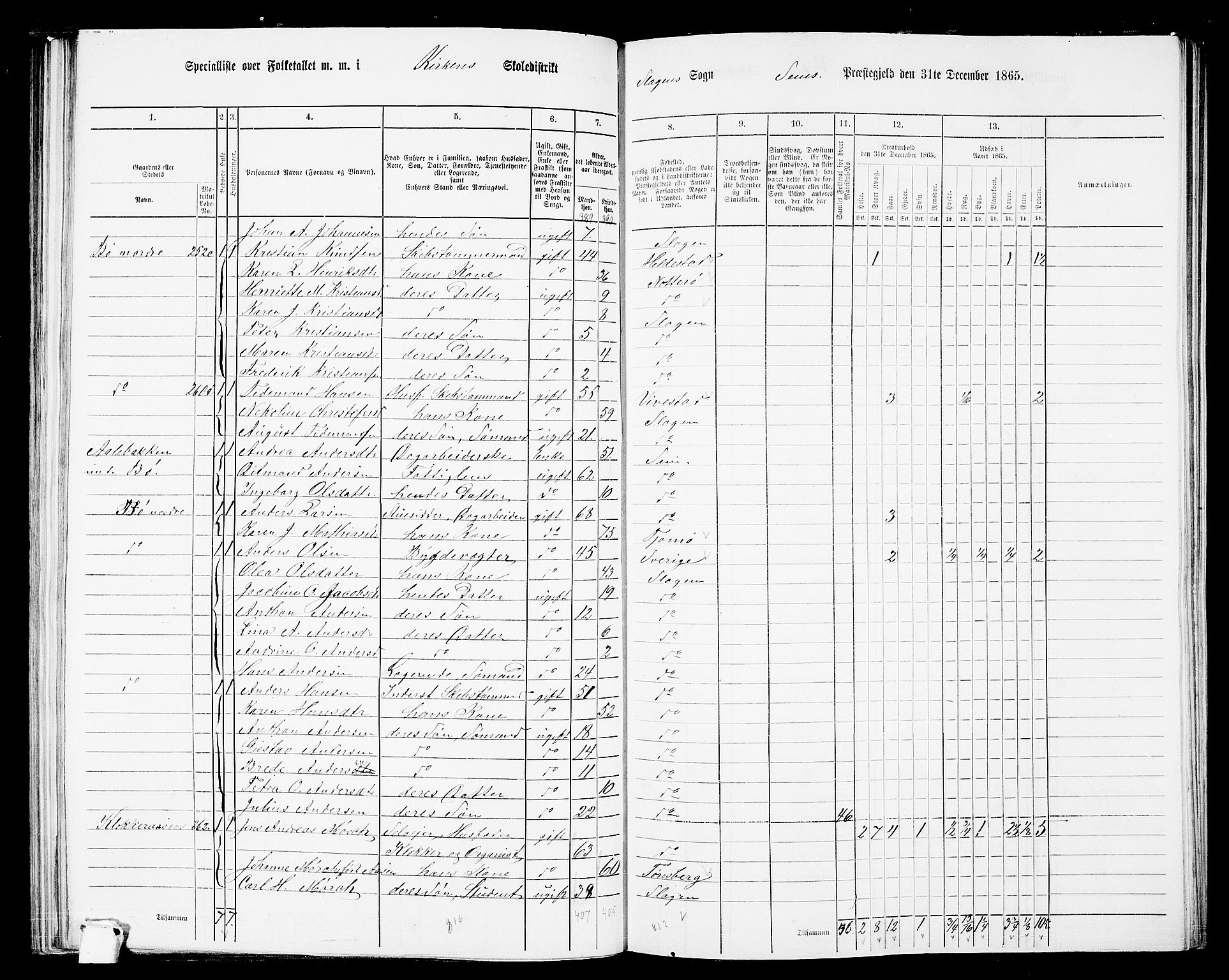 RA, 1865 census for Sem, 1865, p. 122