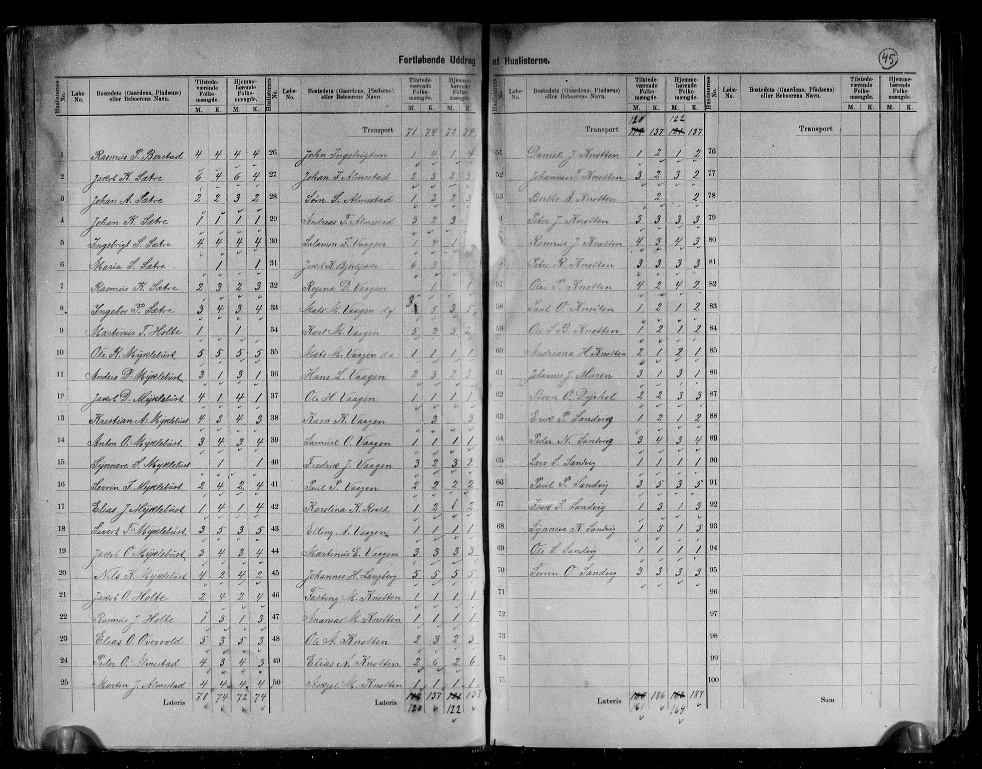 RA, 1891 census for 1514 Sande, 1891, p. 27