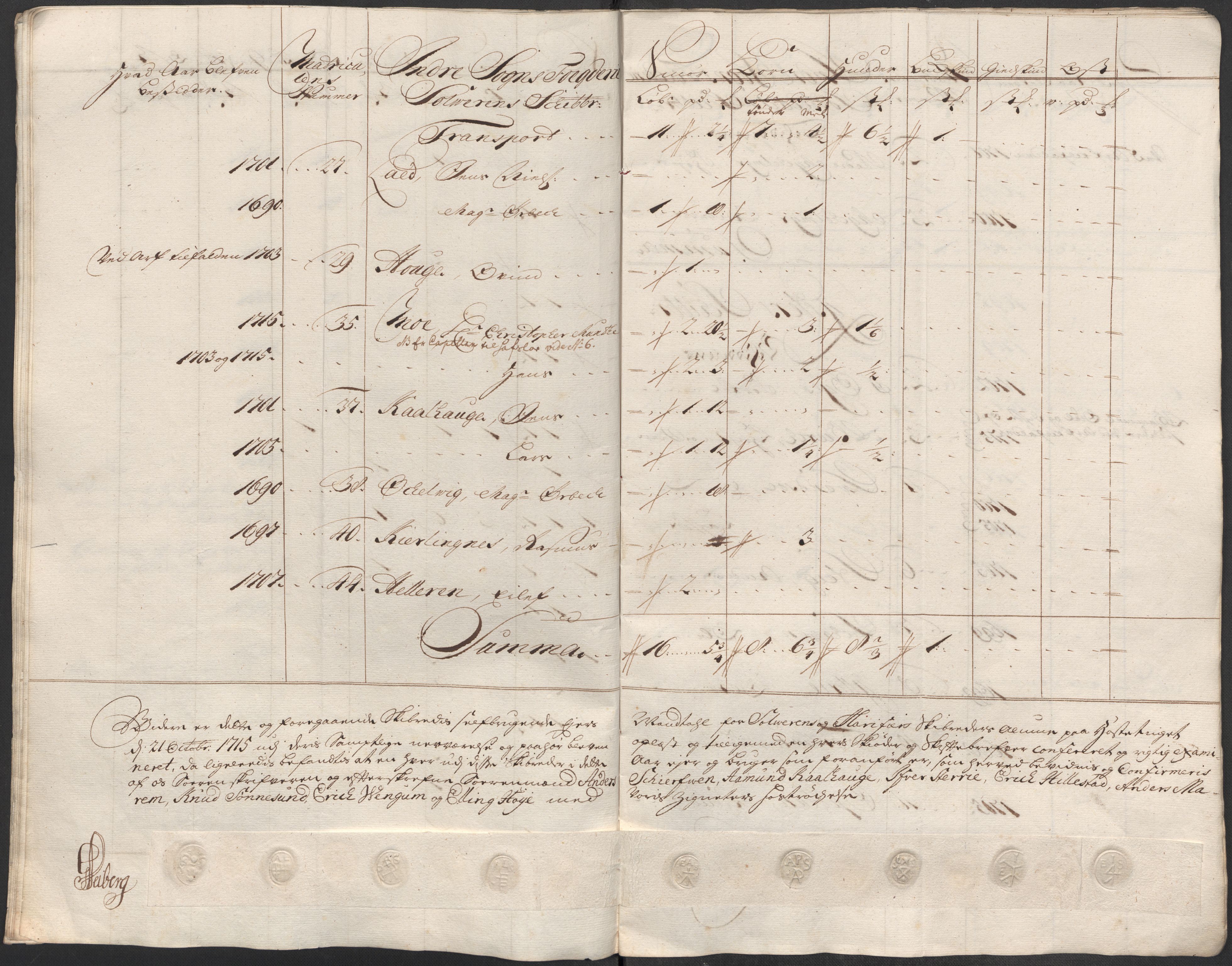 Rentekammeret inntil 1814, Reviderte regnskaper, Fogderegnskap, AV/RA-EA-4092/R52/L3320: Fogderegnskap Sogn, 1715-1716, p. 297