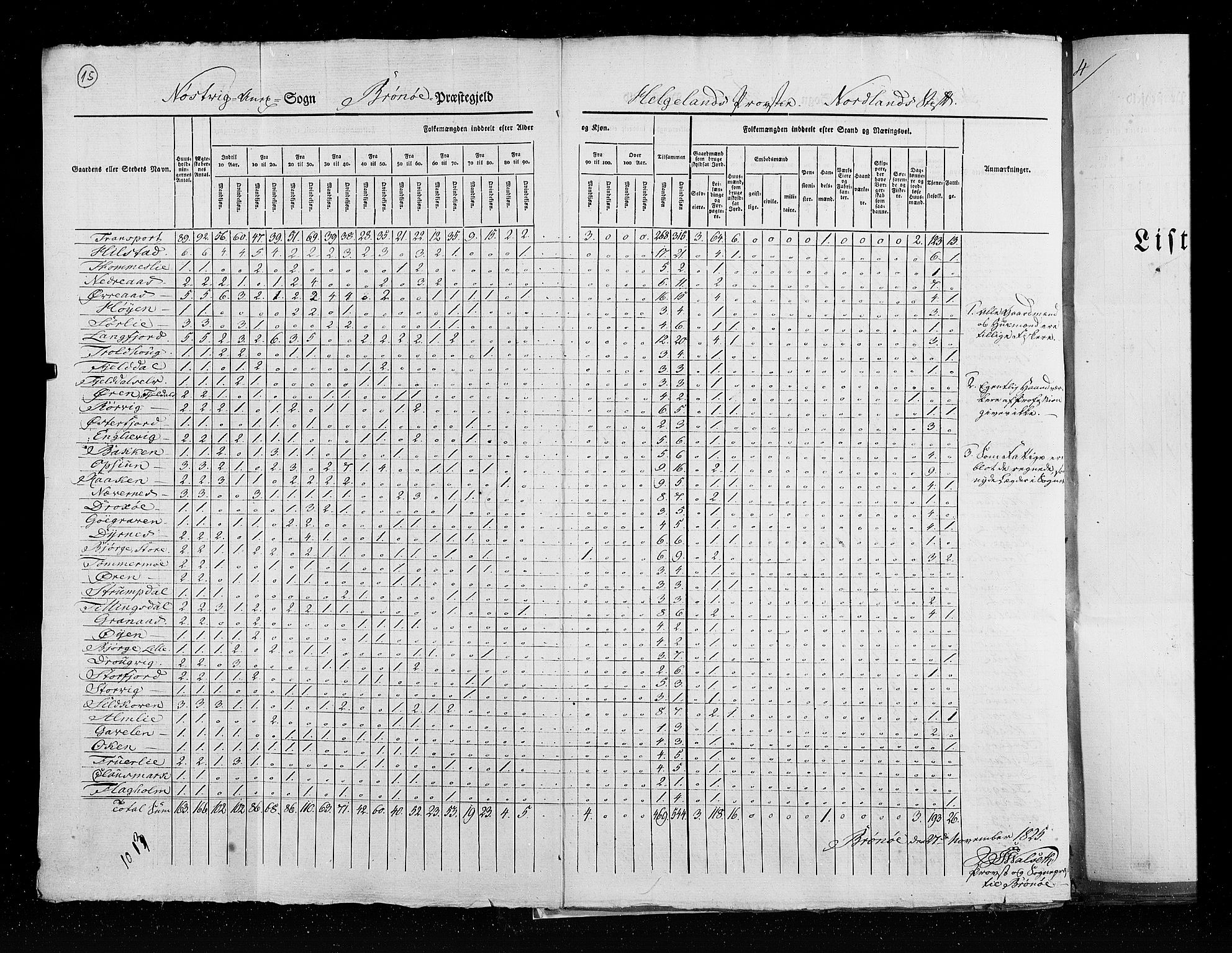 RA, Census 1825, vol. 18: Nordland amt, 1825, p. 15