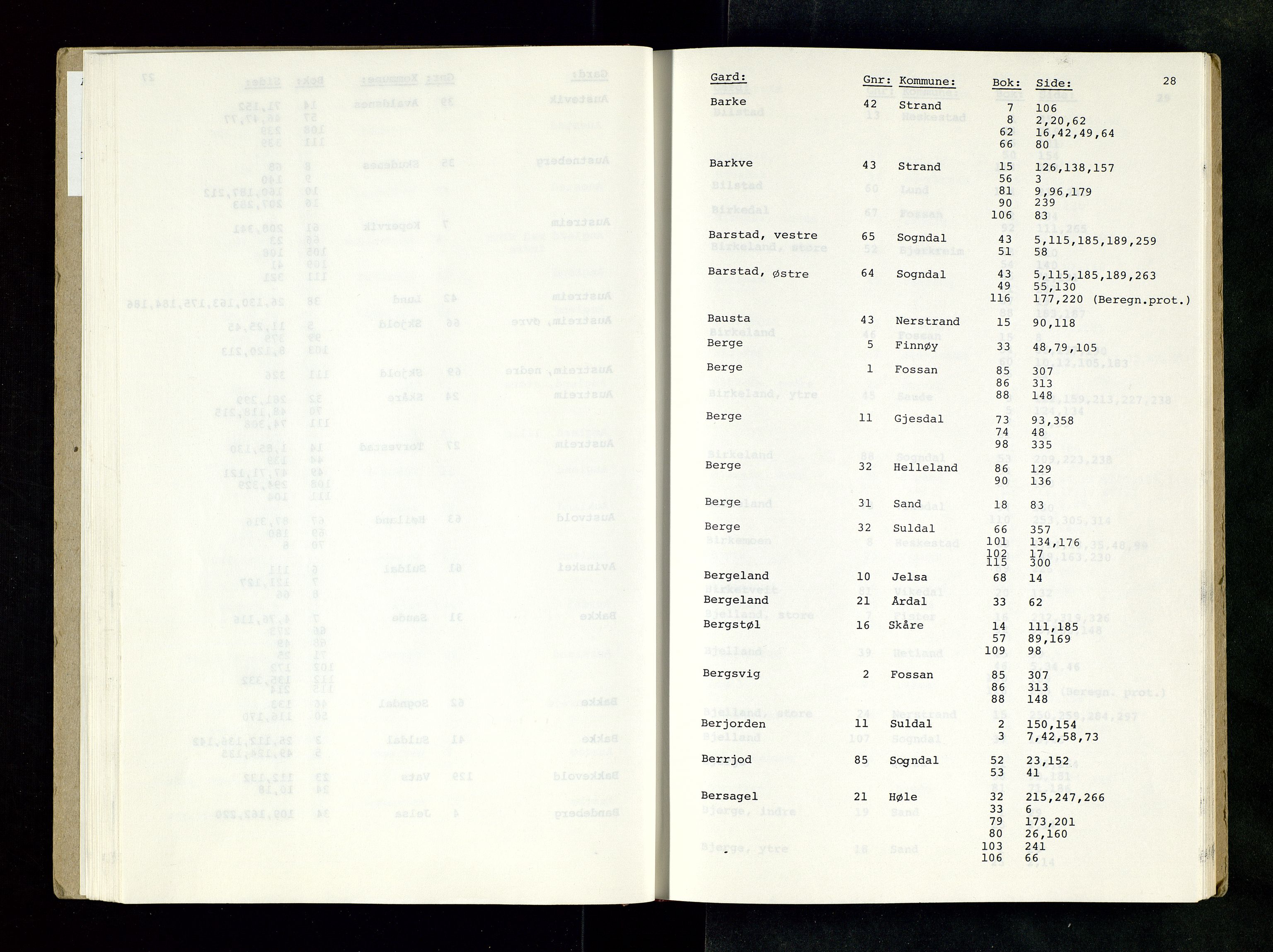 Rogaland jordskifterett, AV/SAST-A-102426/Oaa/L0001: Katalog og register, 1859-1974, p. 28