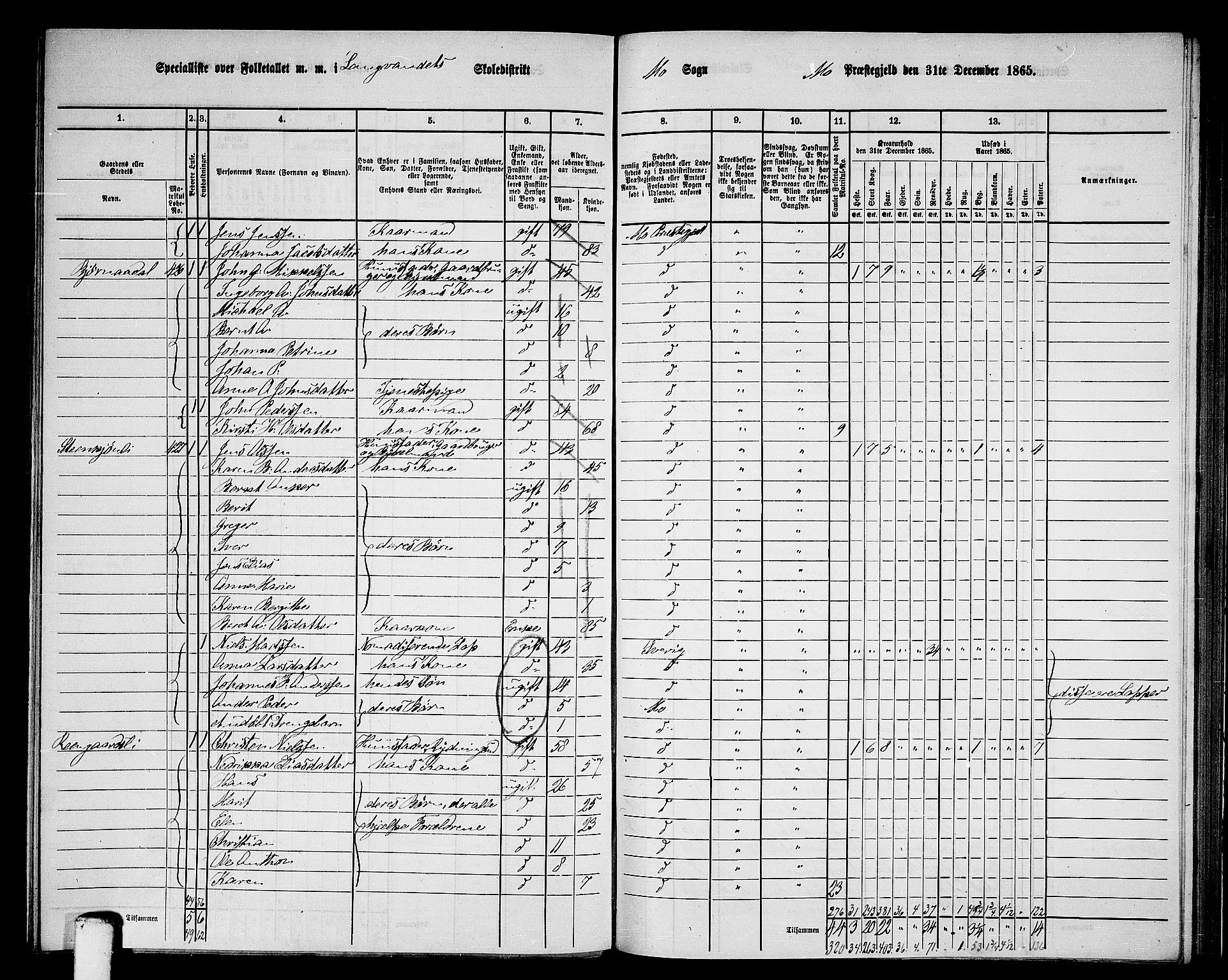 RA, 1865 census for Mo, 1865, p. 139